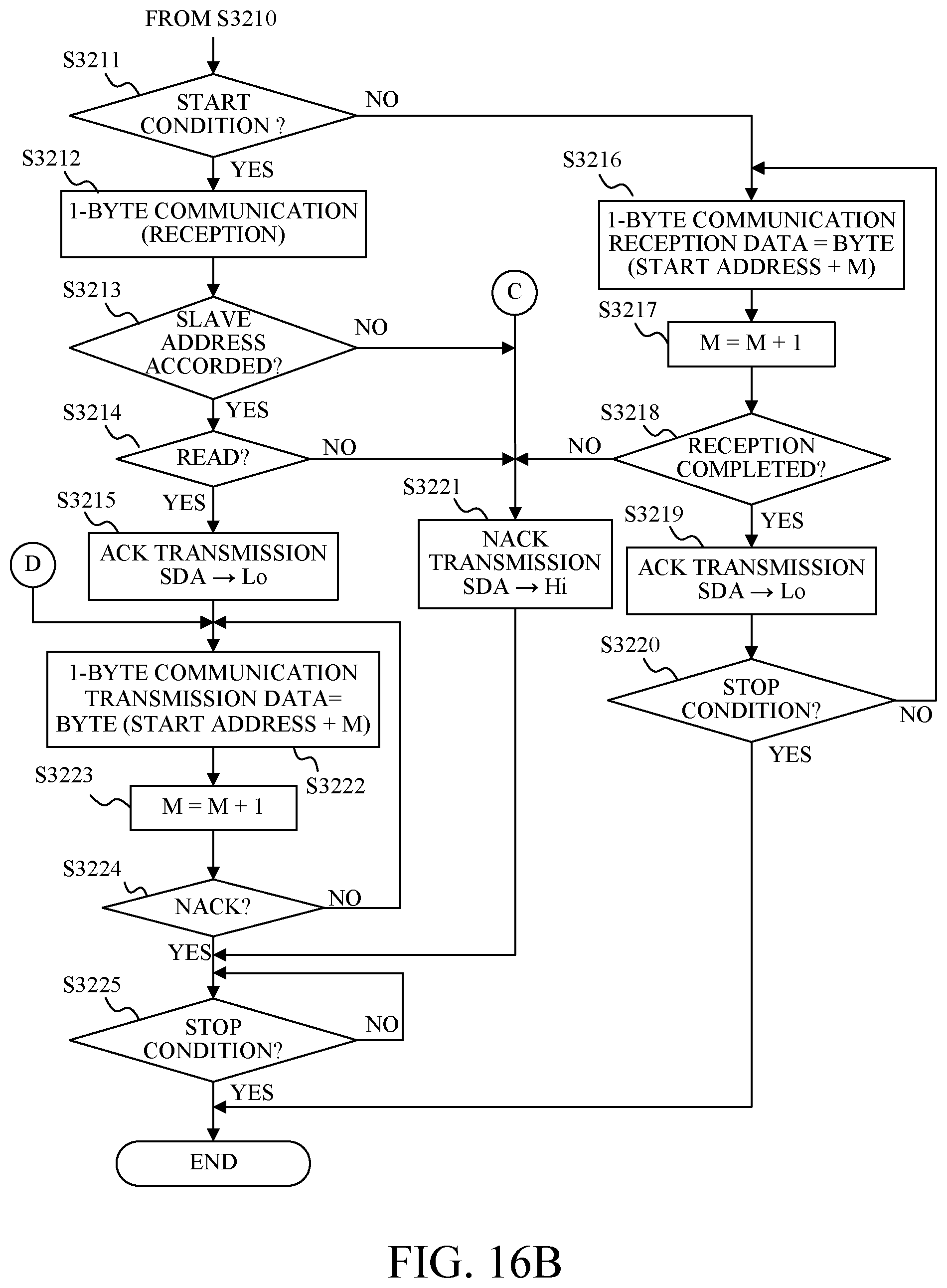 Patent US12108144 Figure 19 – Image pickup apparatus, accessory, control method of image pickup apparatus, control method of accessory, and storage medium