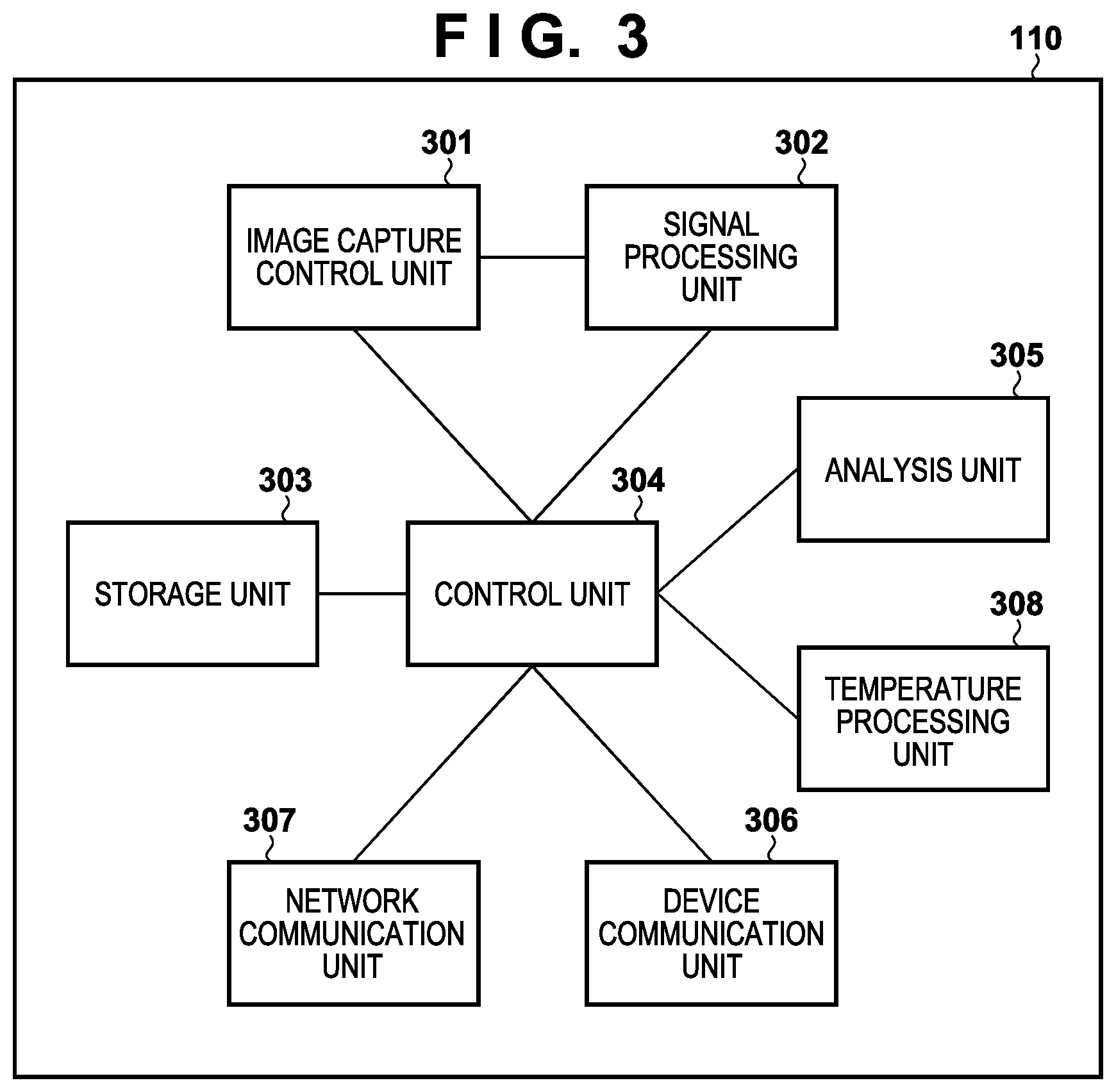 Patent US12108145 Figure 2 – Image capturing apparatus, control method of image capturing apparatus, device, and control method of device
