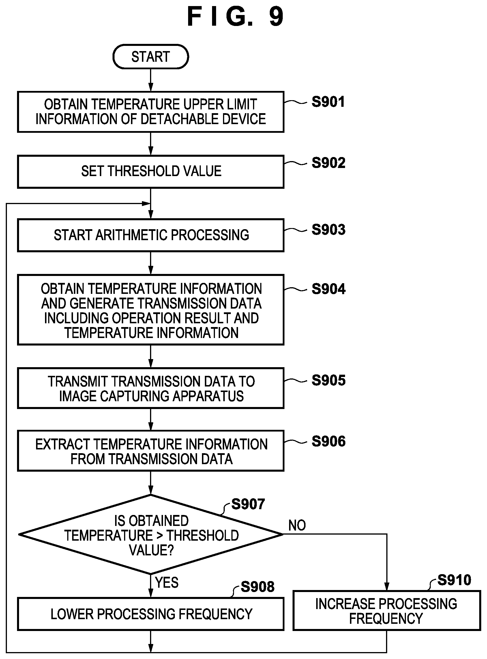 Patent US12108145 Figure 6 – Image capturing apparatus, control method of image capturing apparatus, device, and control method of device