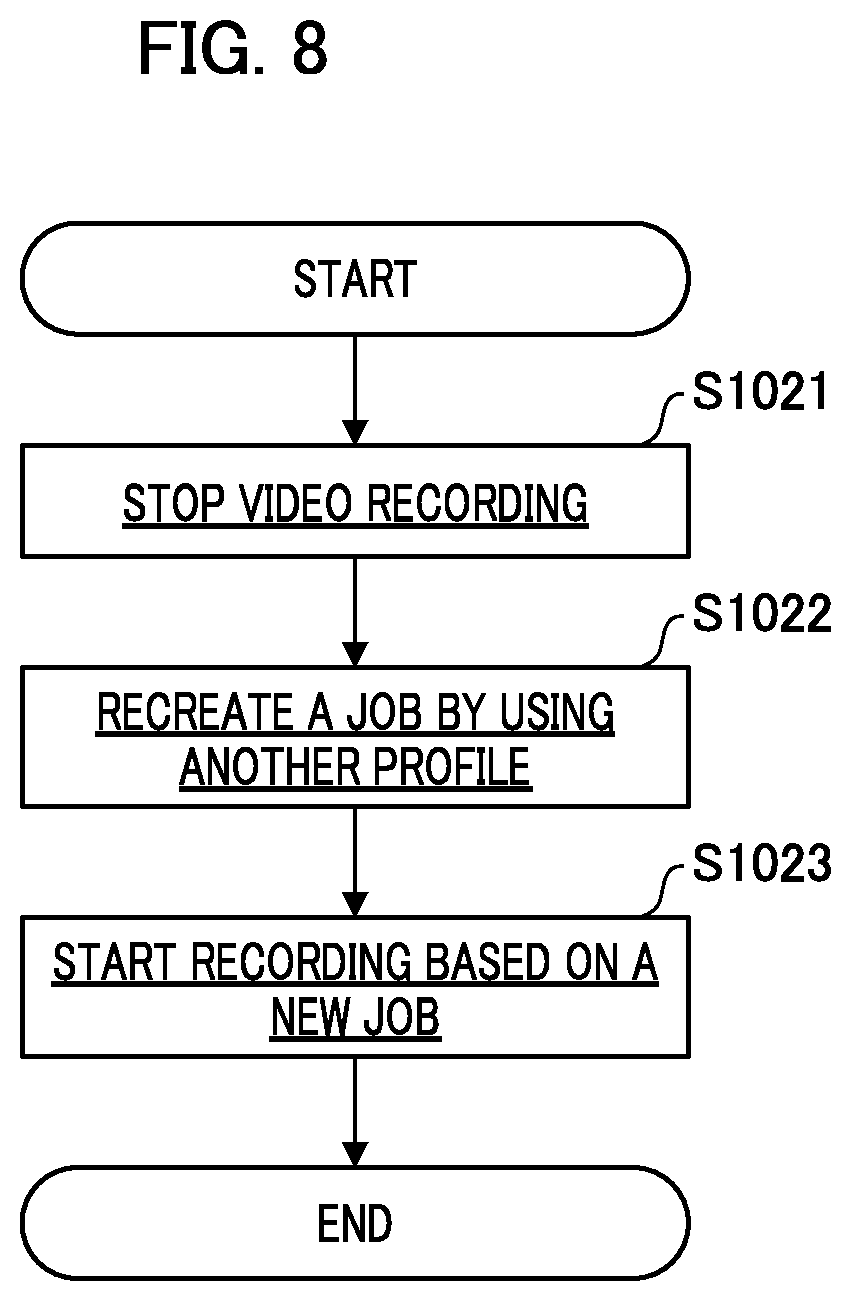 Patent US12108148 Figure 5 – Image pickup signal processing apparatus, image pickup signal processing method, and storage medium