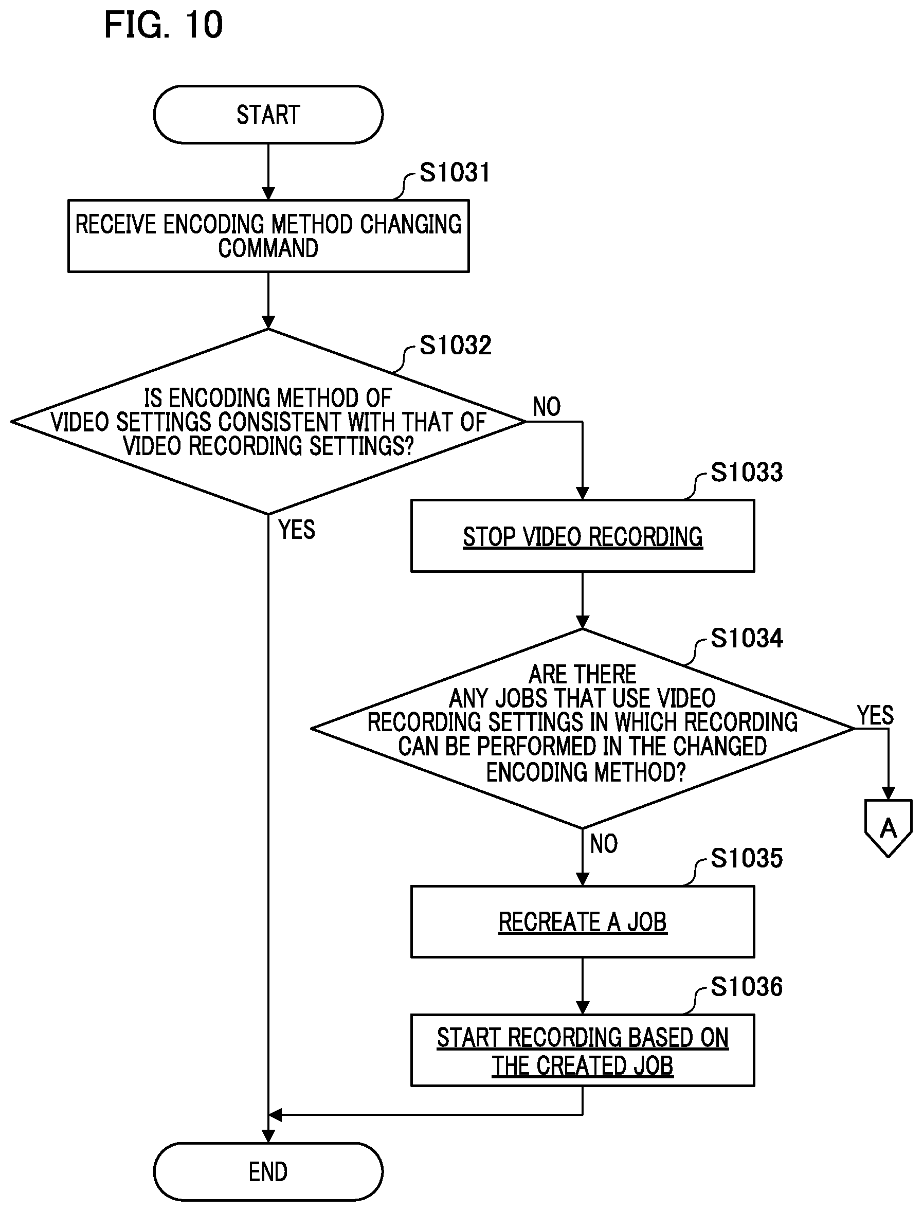 Patent US12108148 Figure 7 – Image pickup signal processing apparatus, image pickup signal processing method, and storage medium