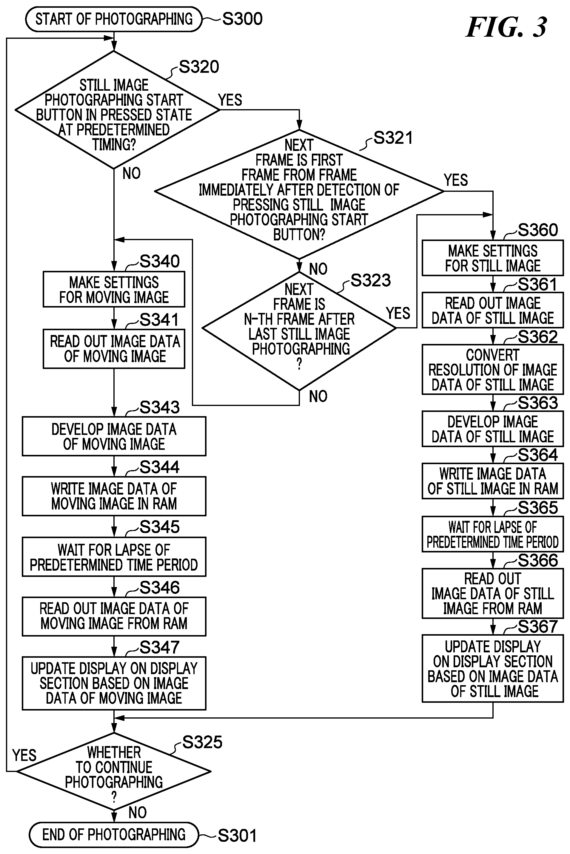 Patent US12108149 Figure 3 – Image capturing apparatus having function of photographing still image during moving image photographing, and method of controlling same