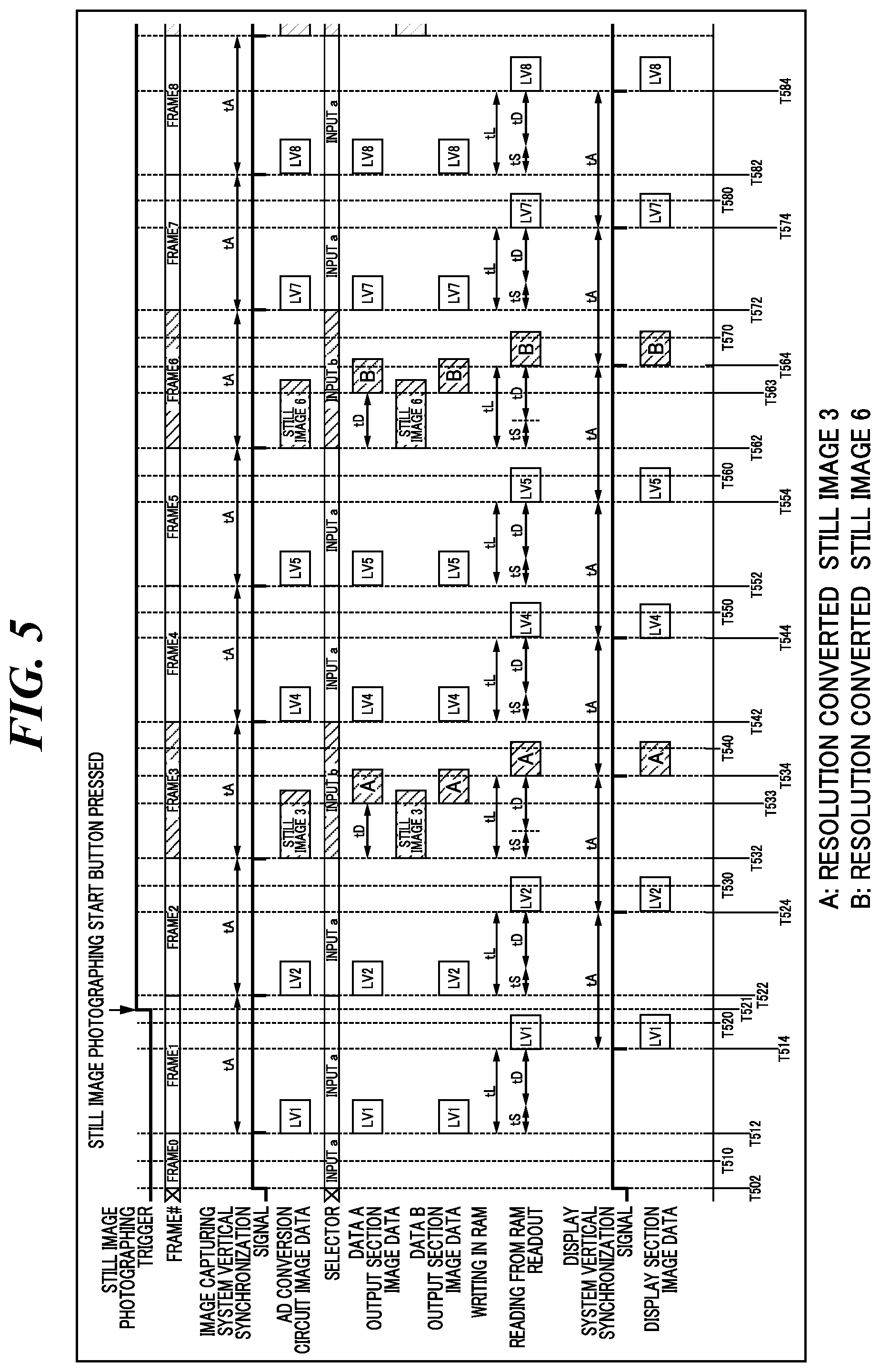 Patent US12108149 Figure 5 – Image capturing apparatus having function of photographing still image during moving image photographing, and method of controlling same