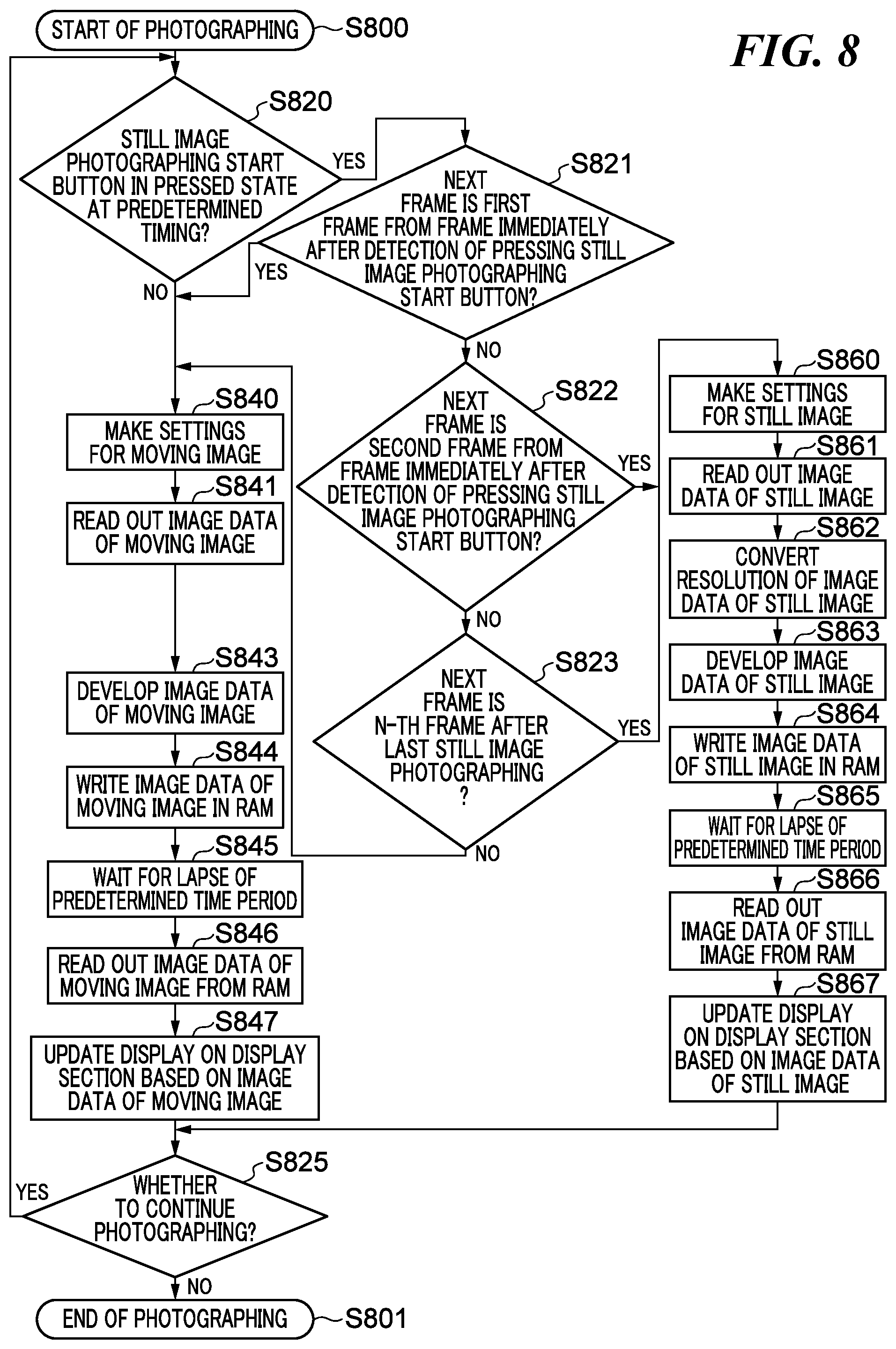 Patent US12108149 Figure 8 – Image capturing apparatus having function of photographing still image during moving image photographing, and method of controlling same