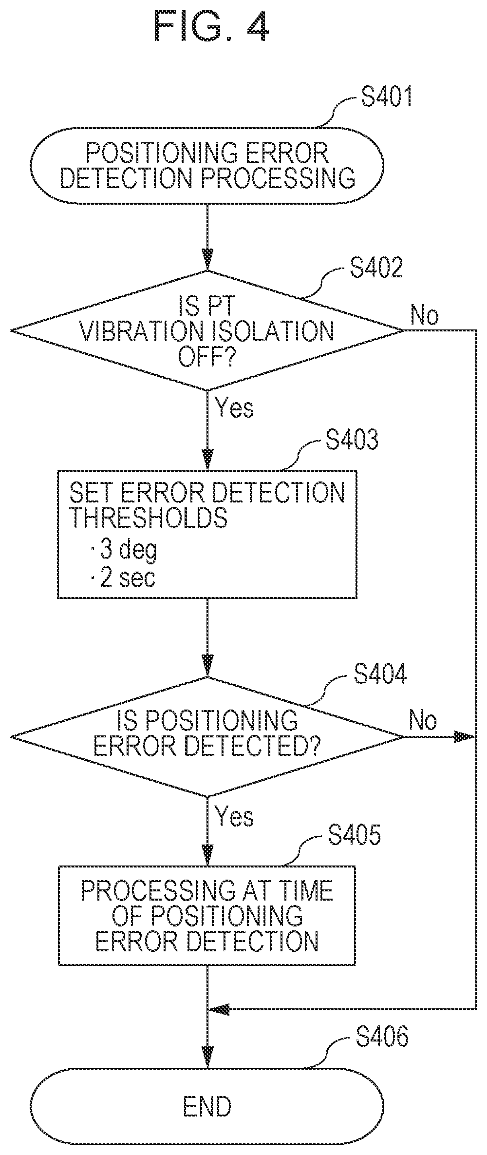 Patent US12108152 Figure 4 – Apparatus, method for controlling the apparatus, and storage medium