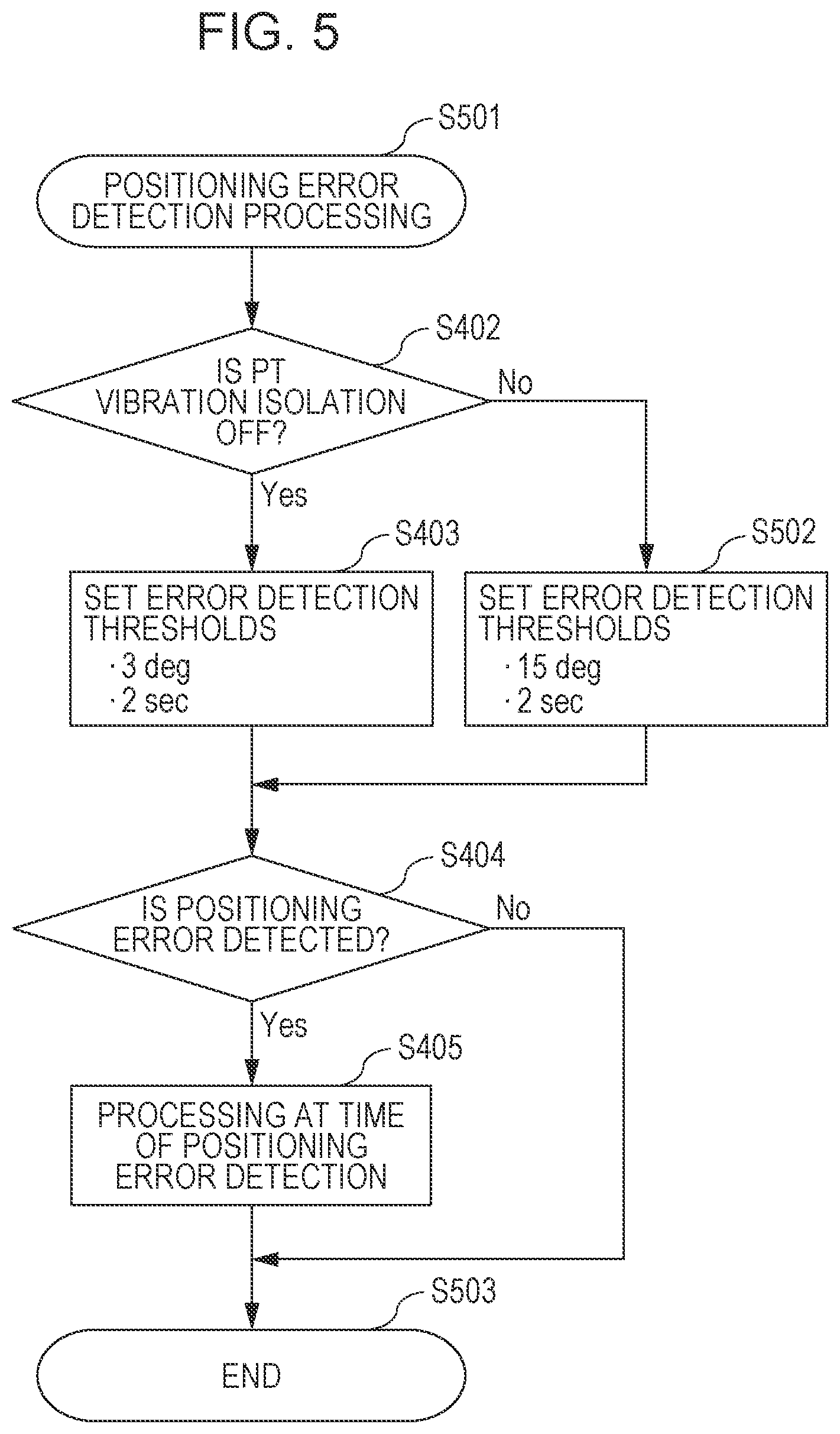 Patent US12108152 Figure 5 – Apparatus, method for controlling the apparatus, and storage medium