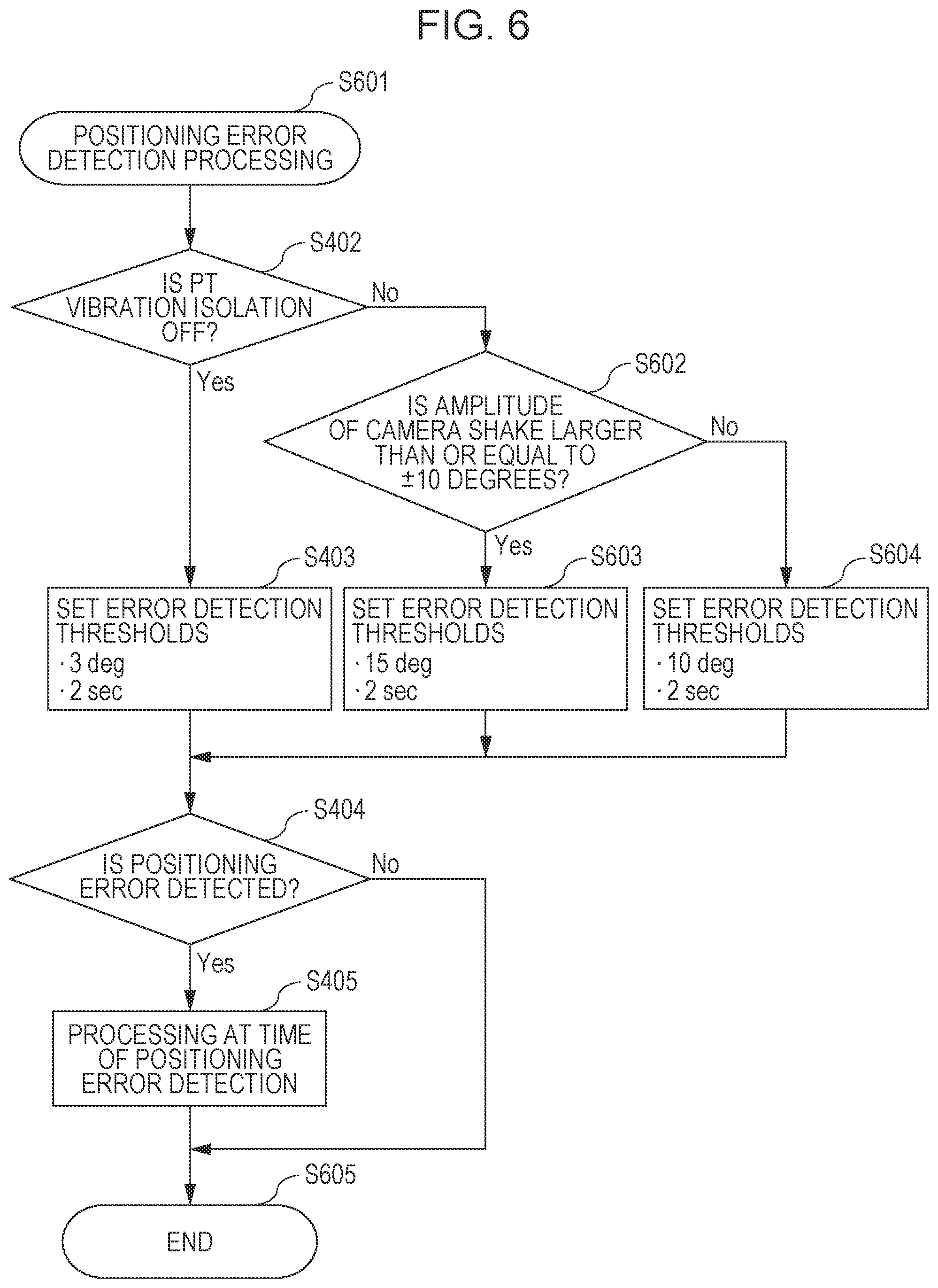 Patent US12108152 Figure 6 – Apparatus, method for controlling the apparatus, and storage medium