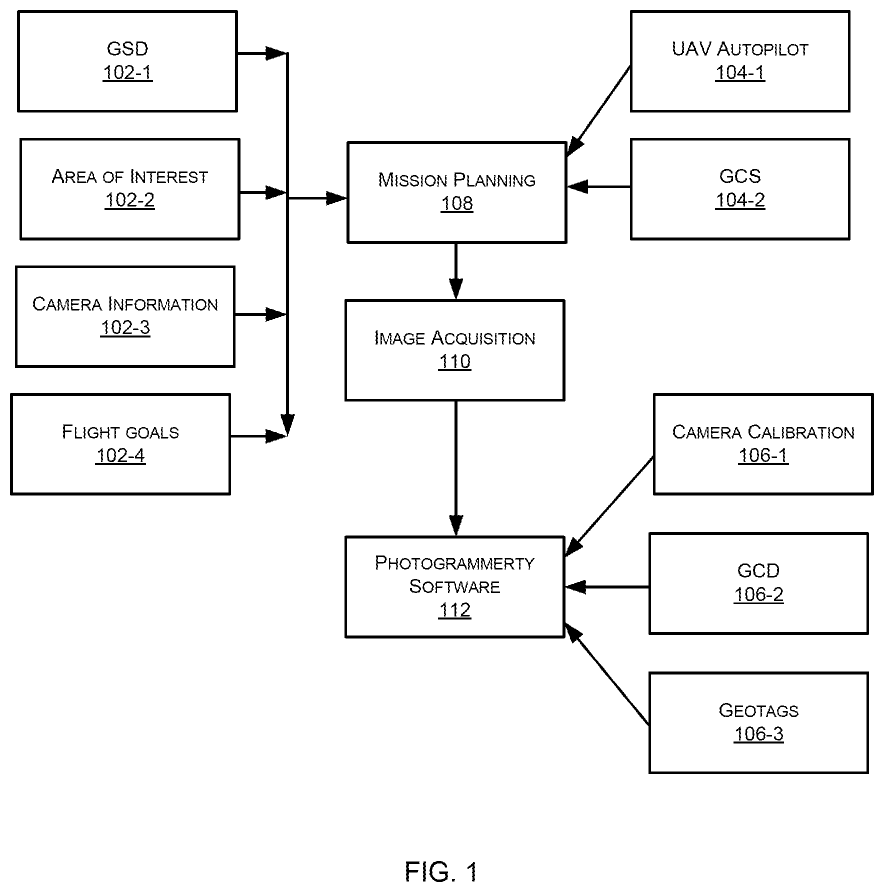 Patent US12108156 Figure 1 – System and method for acquiring images from an aerial vehicle for 2D/3D digital model generation