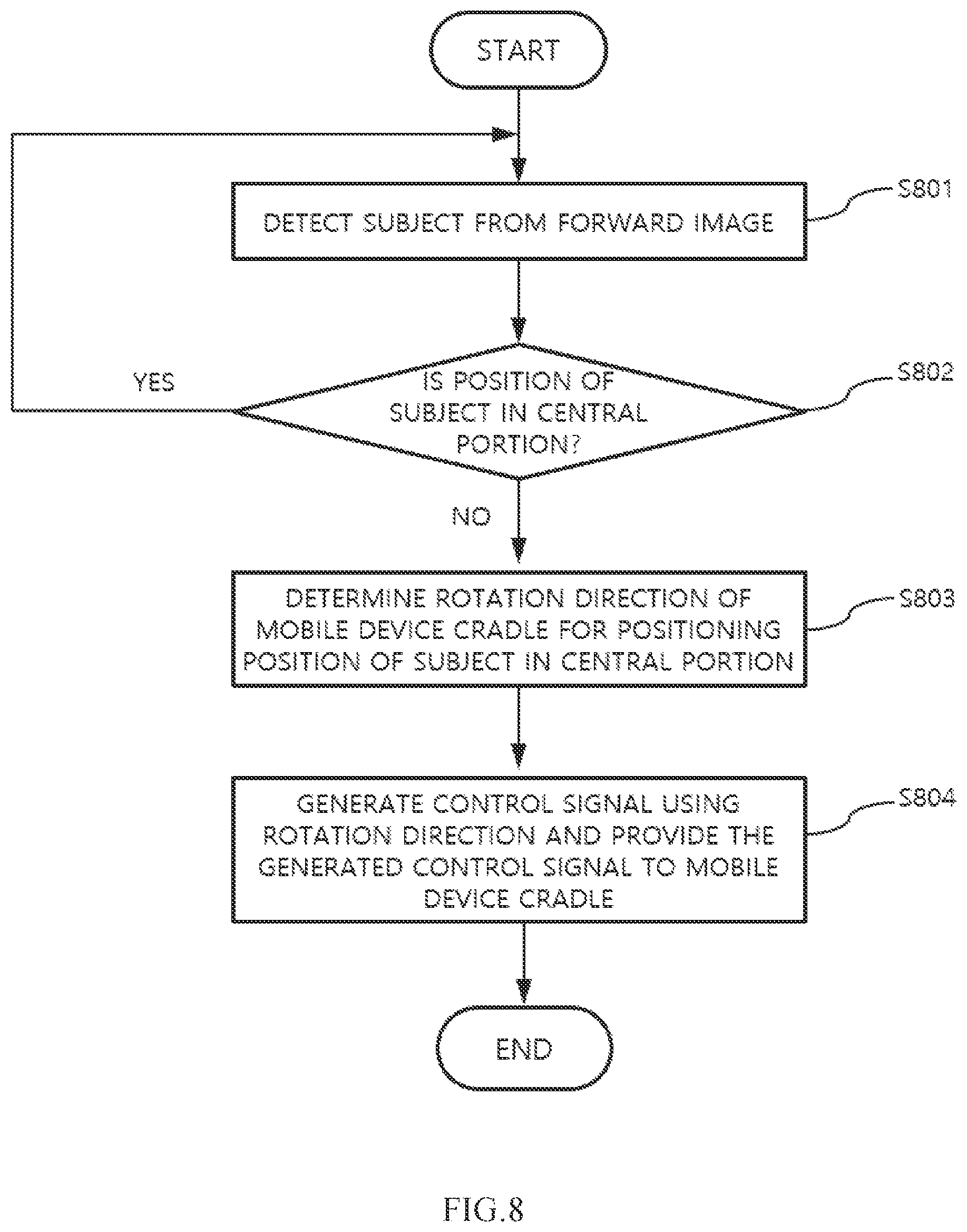 Patent US12108157 Figure 8 – Mobile device and method of controlling mobile device cradle