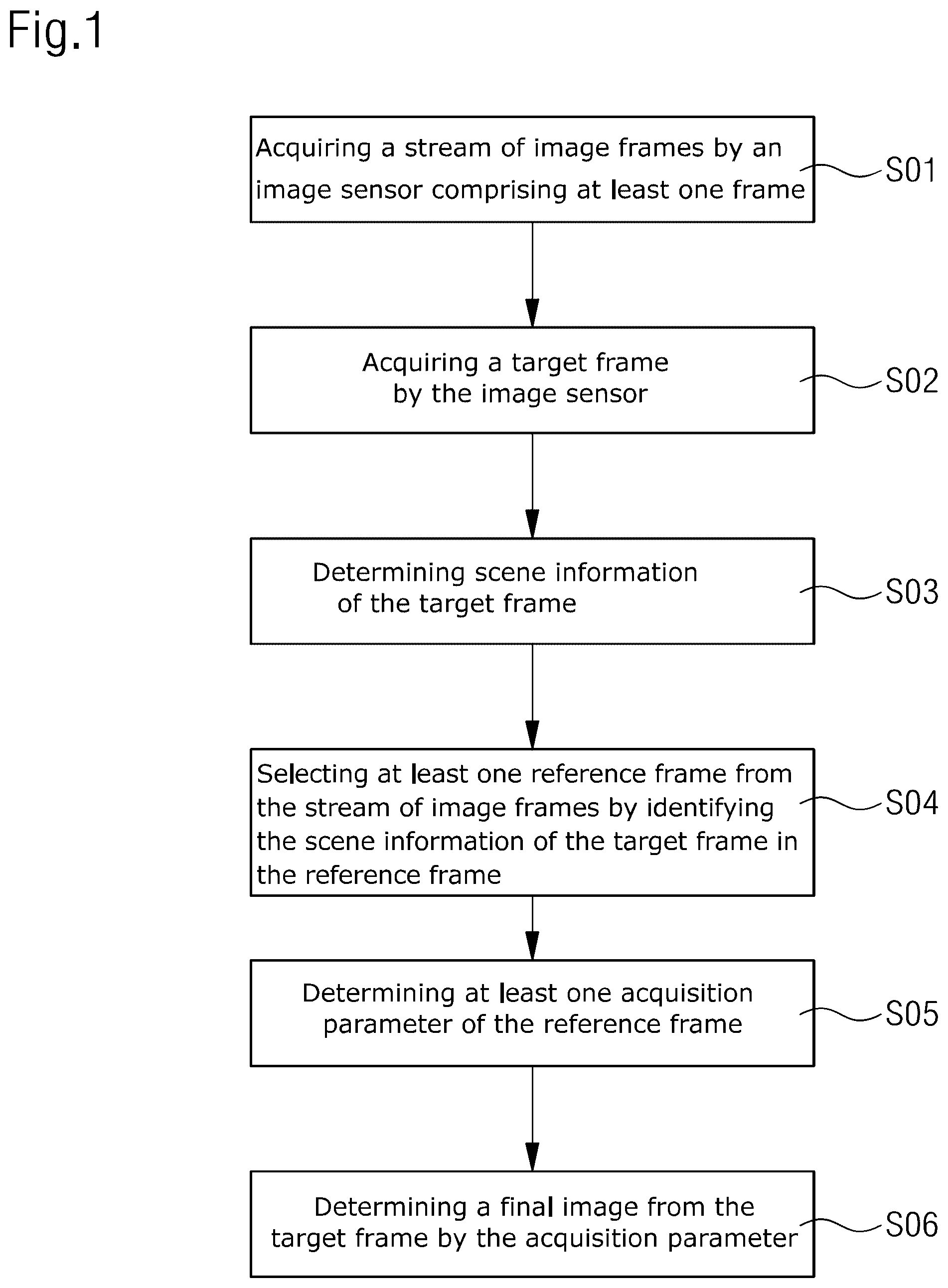 Patent US12108159 Figure 1 – Method for camera control, image signal processor and device