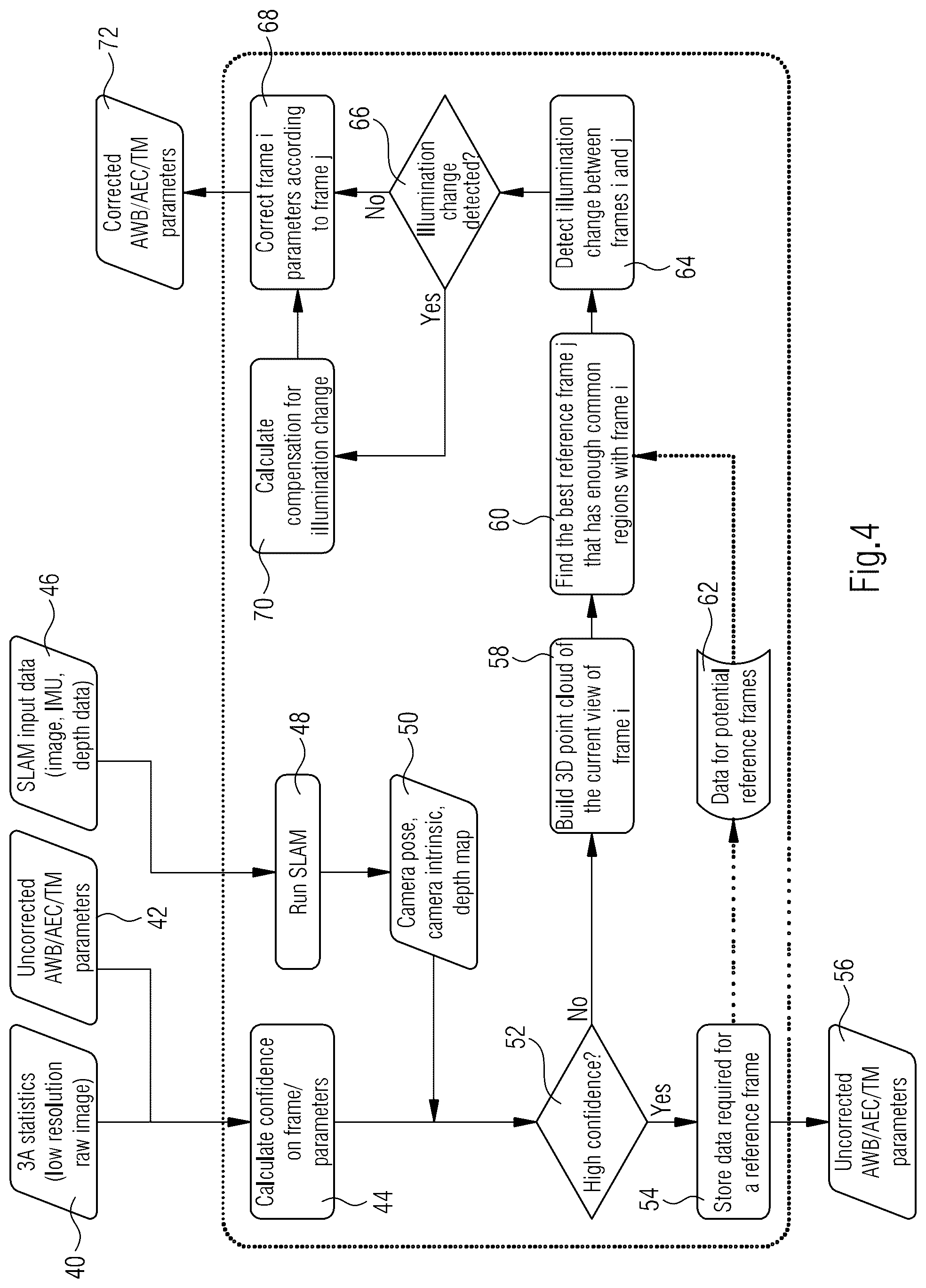 Patent US12108159 Figure 4 – Method for camera control, image signal processor and device