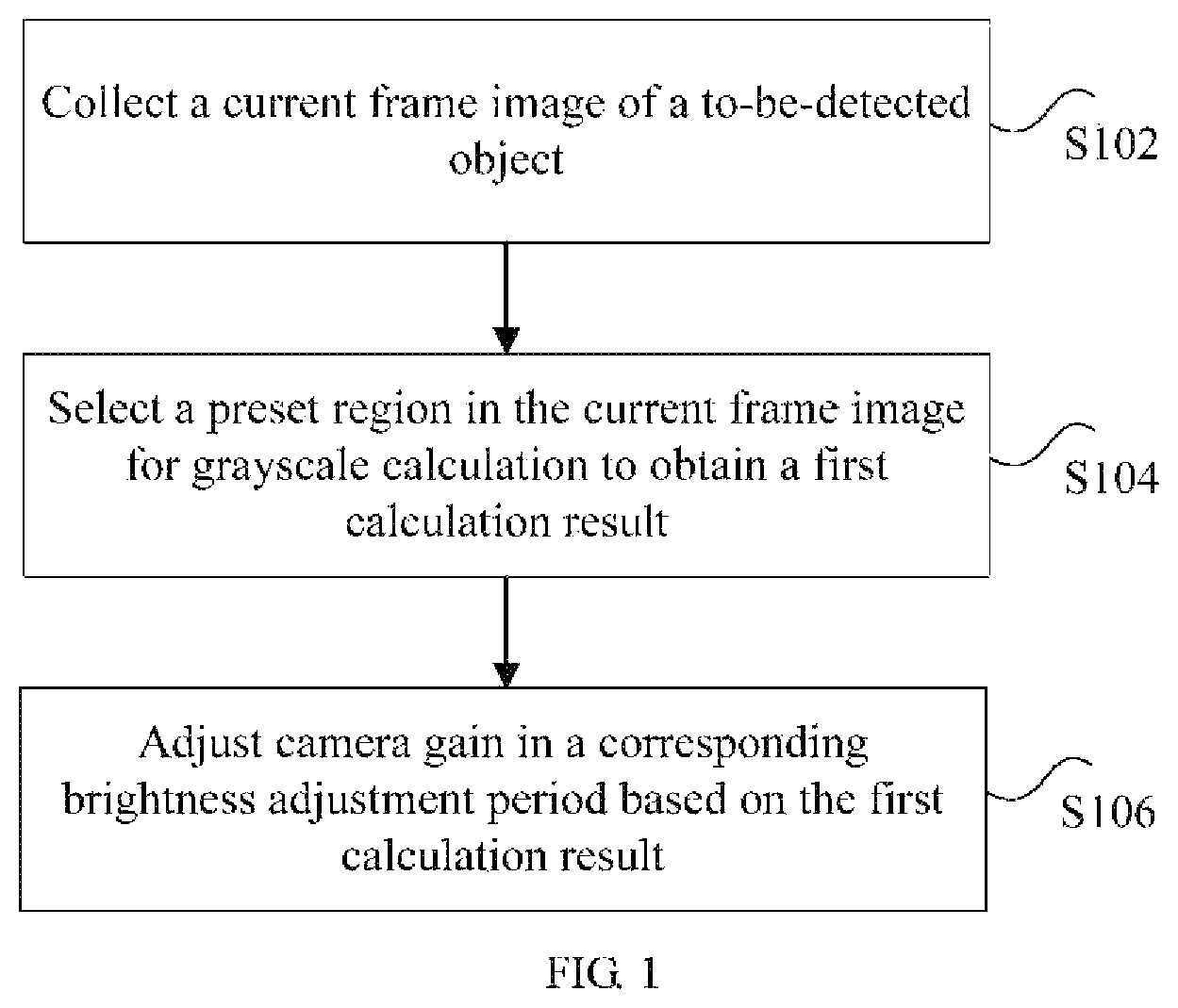 Patent US12108160 Figure 1 – Method and apparatus for adjusting camera gain, and scanning system