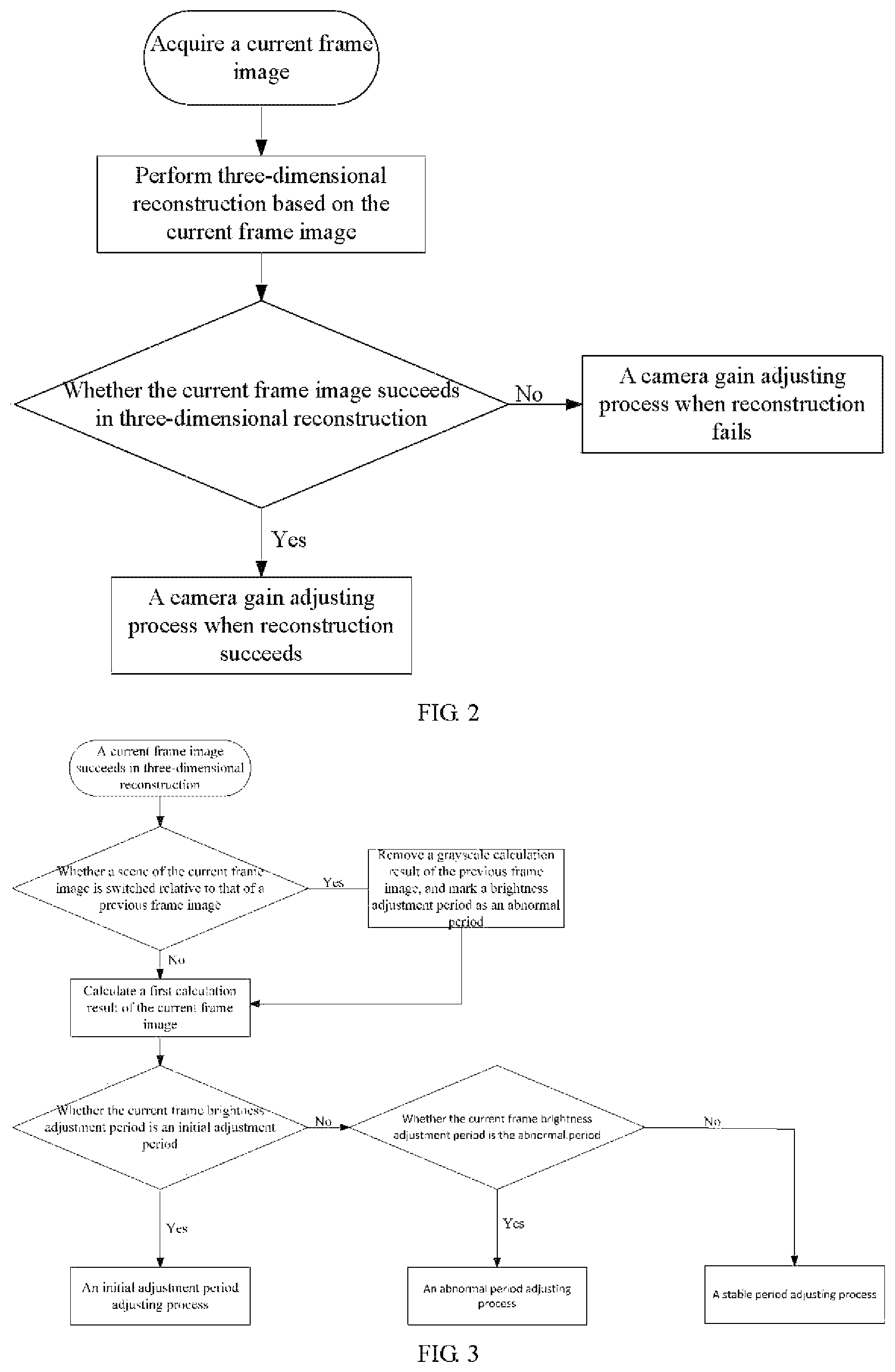 Patent US12108160 Figure 2 – Method and apparatus for adjusting camera gain, and scanning system