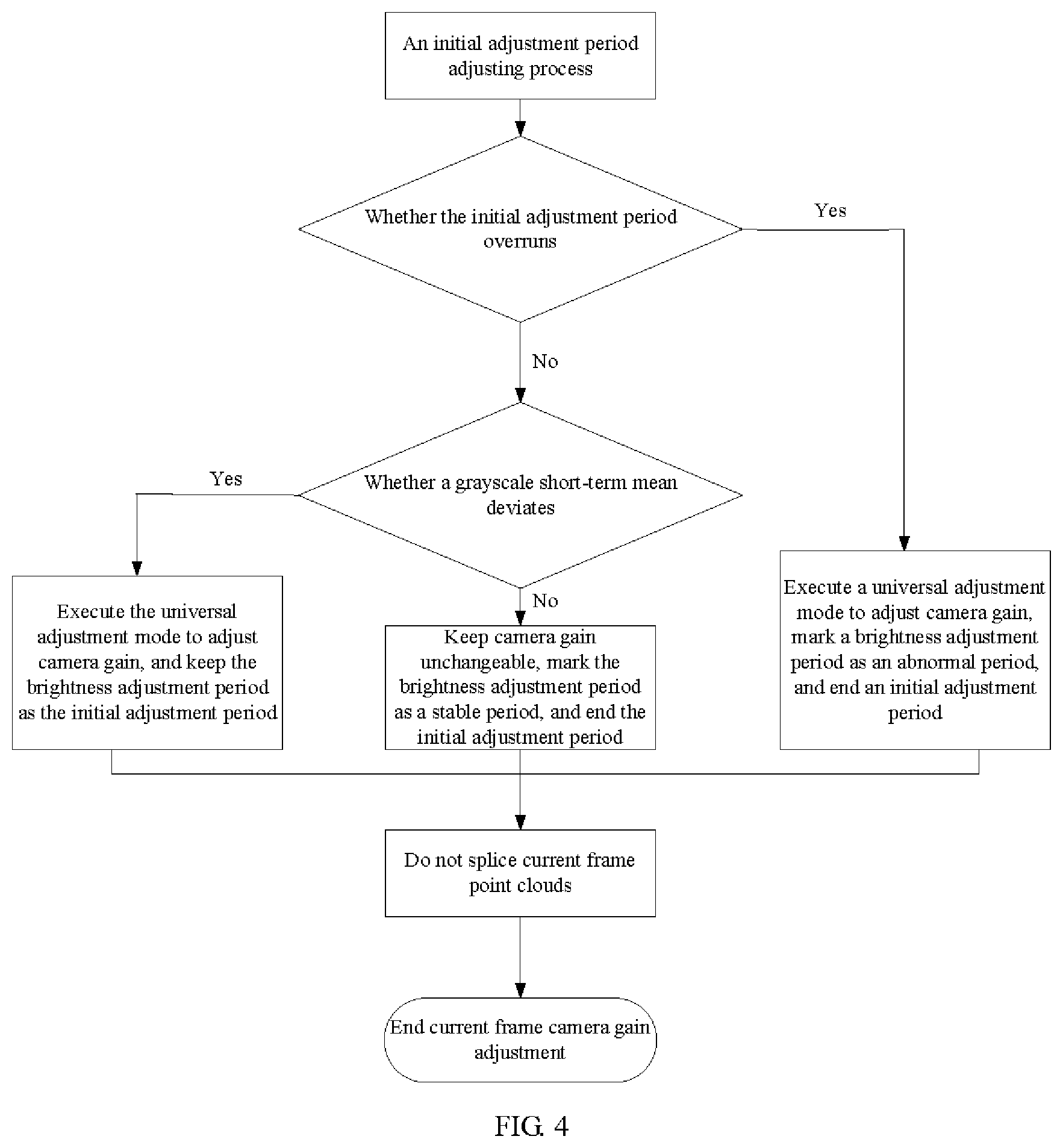 Patent US12108160 Figure 3 – Method and apparatus for adjusting camera gain, and scanning system