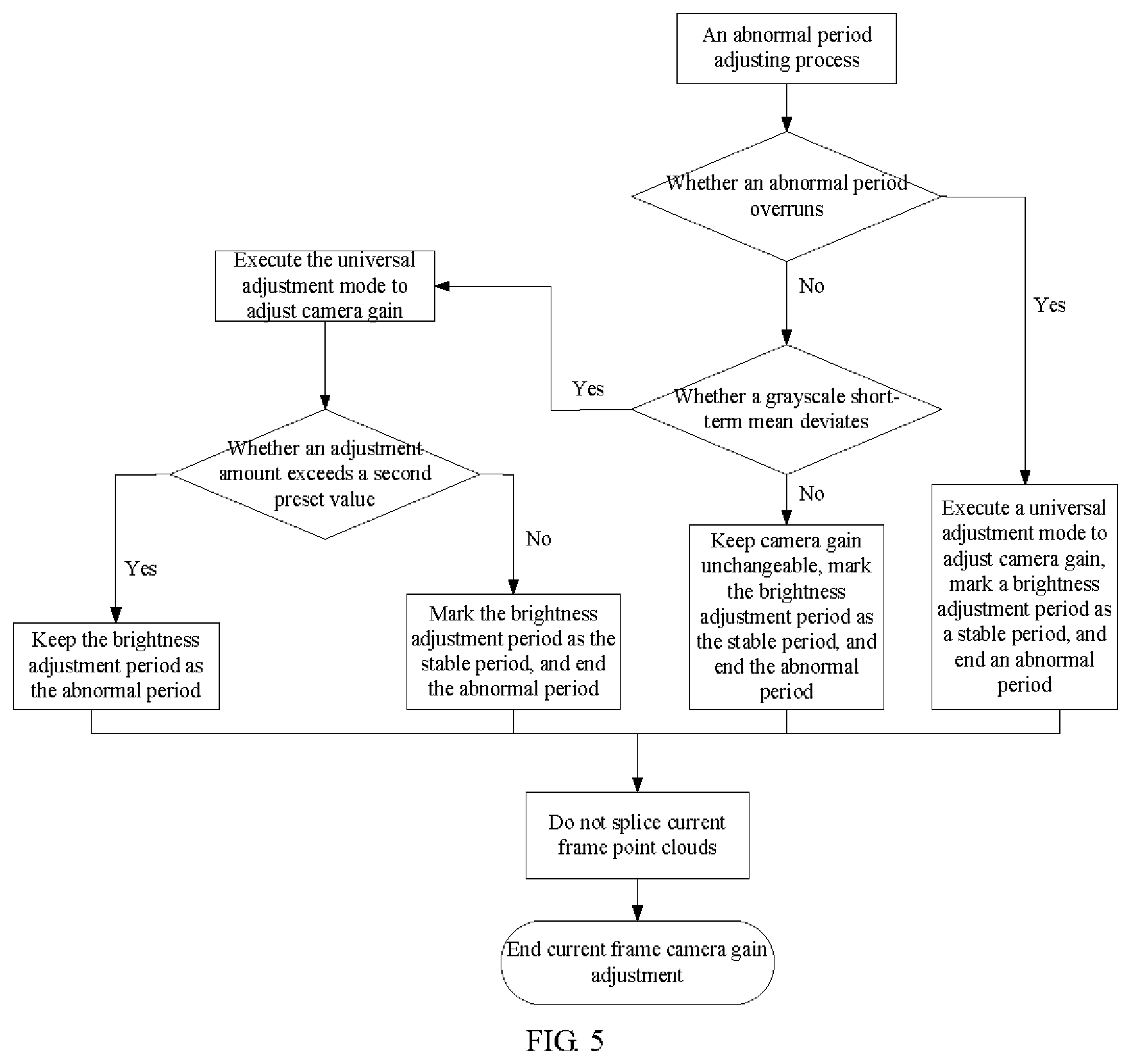 Patent US12108160 Figure 4 – Method and apparatus for adjusting camera gain, and scanning system