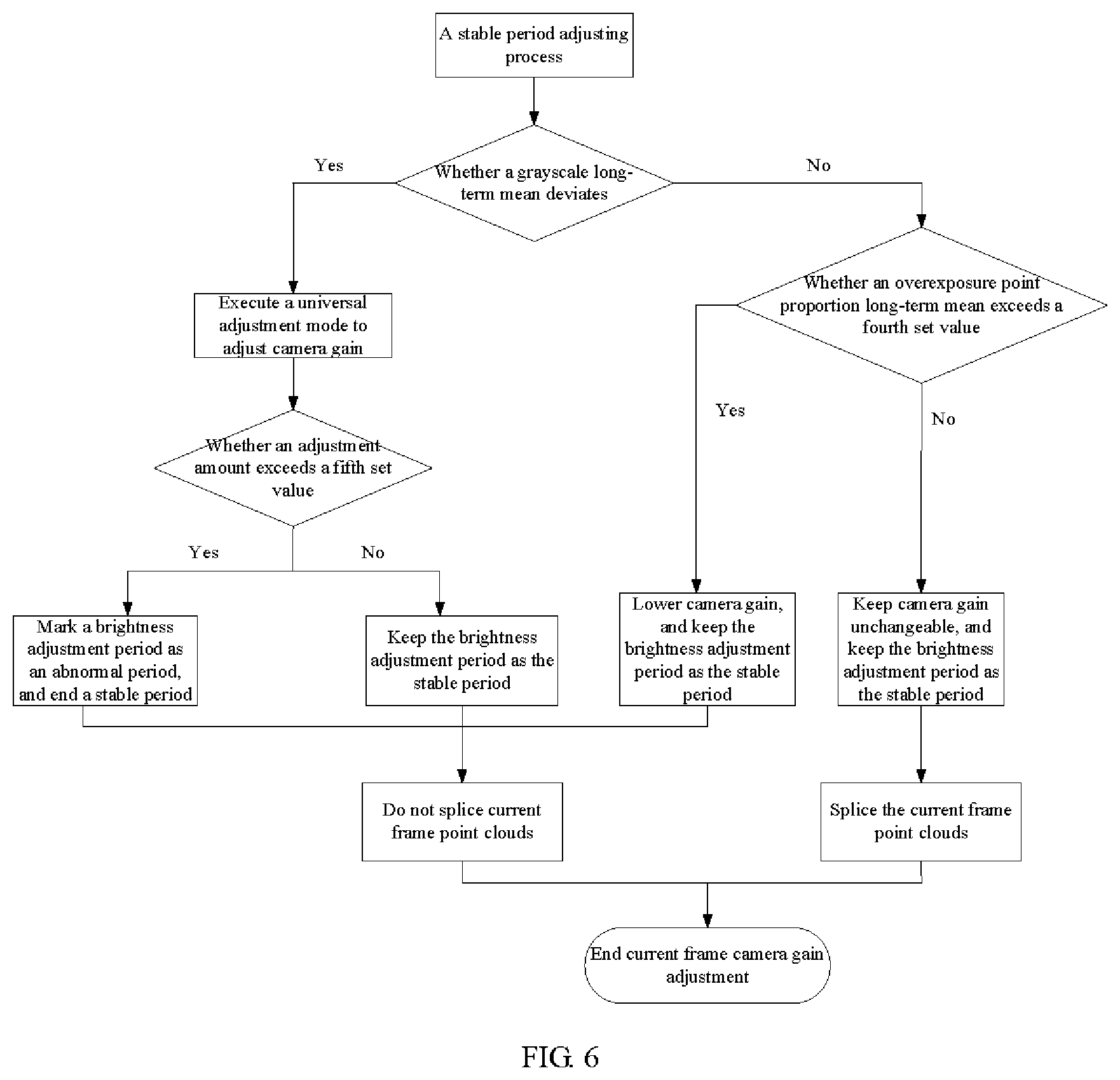 Patent US12108160 Figure 5 – Method and apparatus for adjusting camera gain, and scanning system