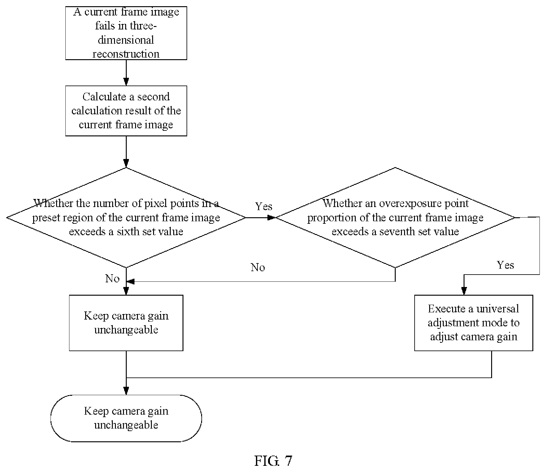 Patent US12108160 Figure 6 – Method and apparatus for adjusting camera gain, and scanning system