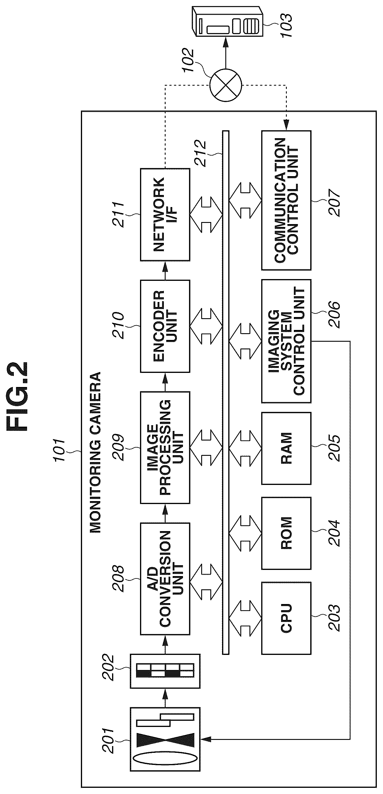 Patent US12108162 Figure 2 – Imaging control apparatus for controlling exposure of imaging apparatus based on subject authentication result, imaging control method, and storage medium