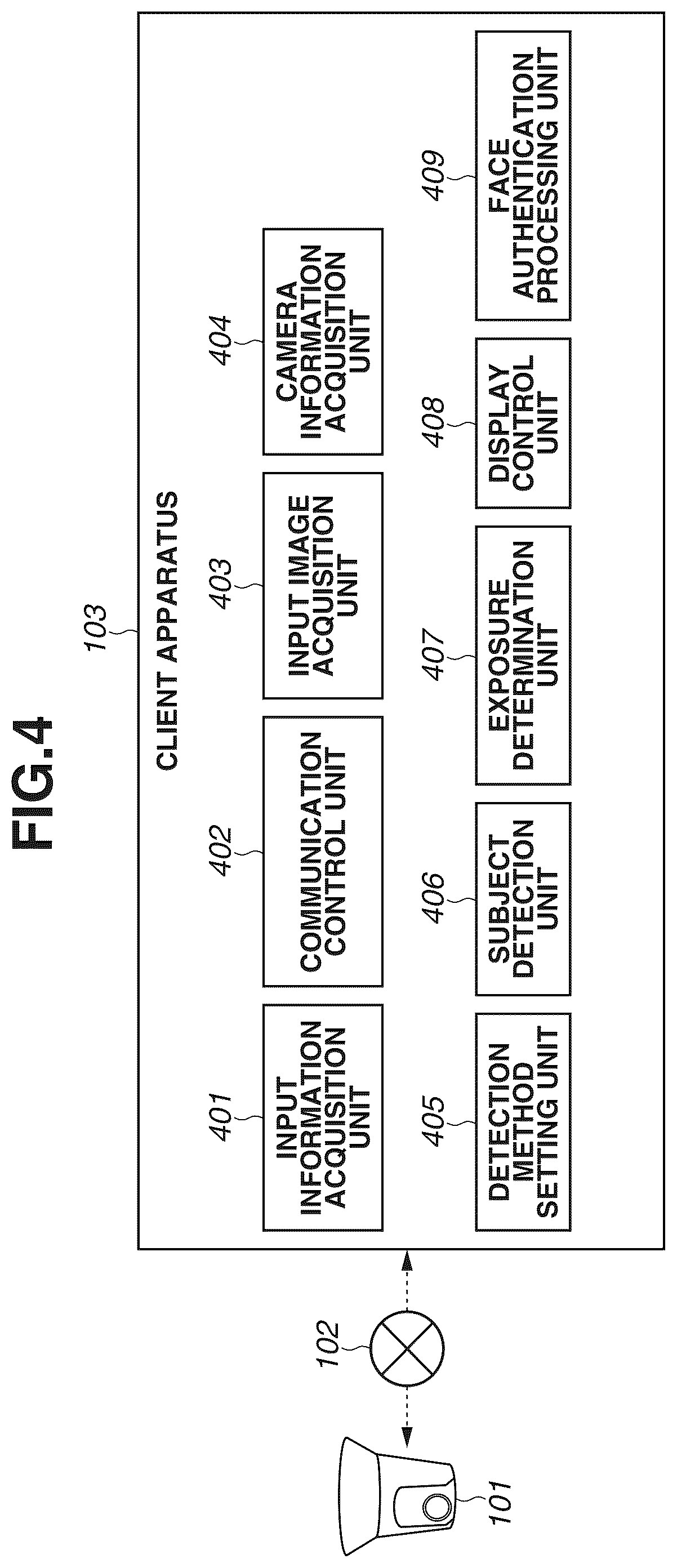 Patent US12108162 Figure 4 – Imaging control apparatus for controlling exposure of imaging apparatus based on subject authentication result, imaging control method, and storage medium