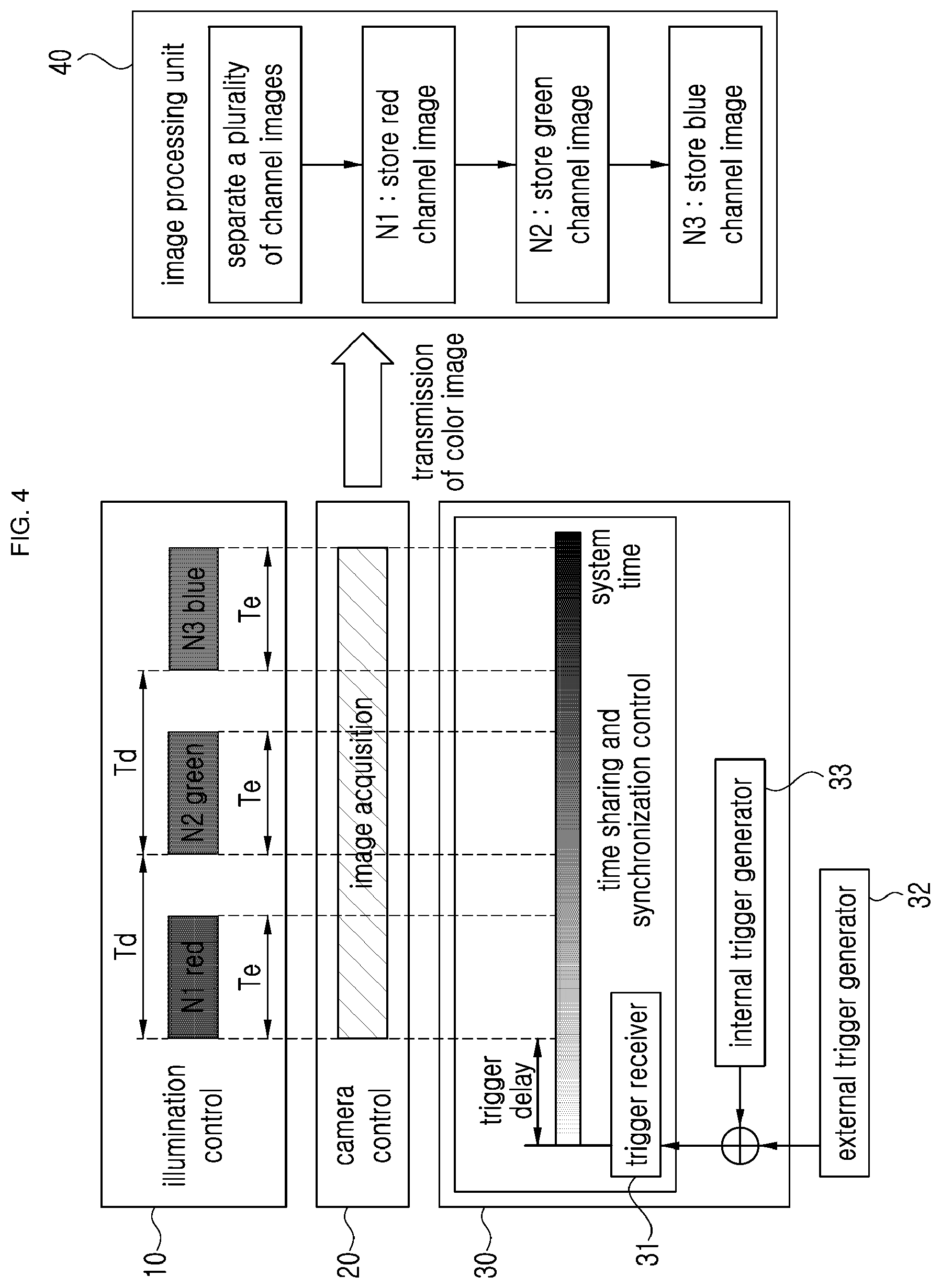 Patent US12108163 Figure 3 – Device of photographing ultra-high-speed sequential images