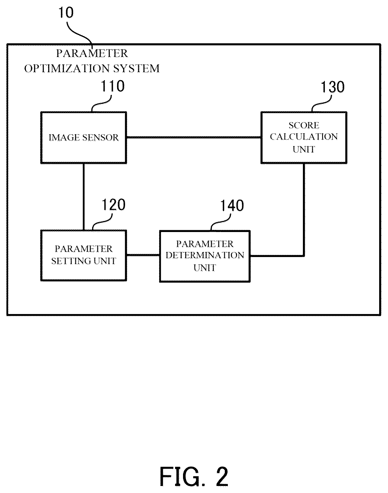 Patent US12108167 Figure 2 – Optimizing sensing parameter in imaging device using scores