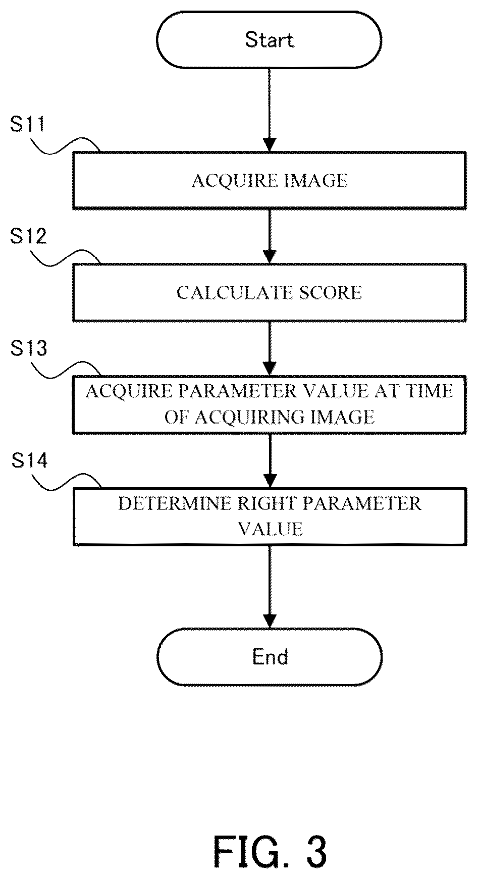 Patent US12108167 Figure 3 – Optimizing sensing parameter in imaging device using scores