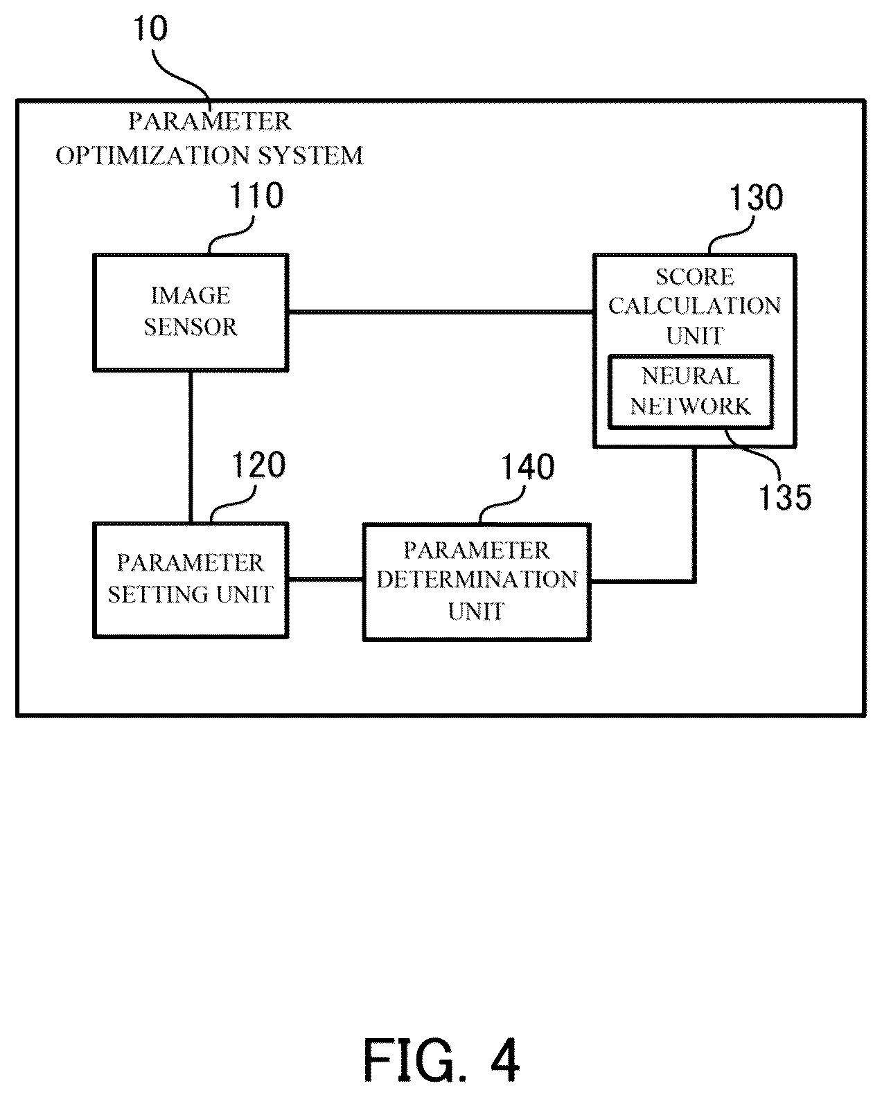 Patent US12108167 Figure 4 – Optimizing sensing parameter in imaging device using scores