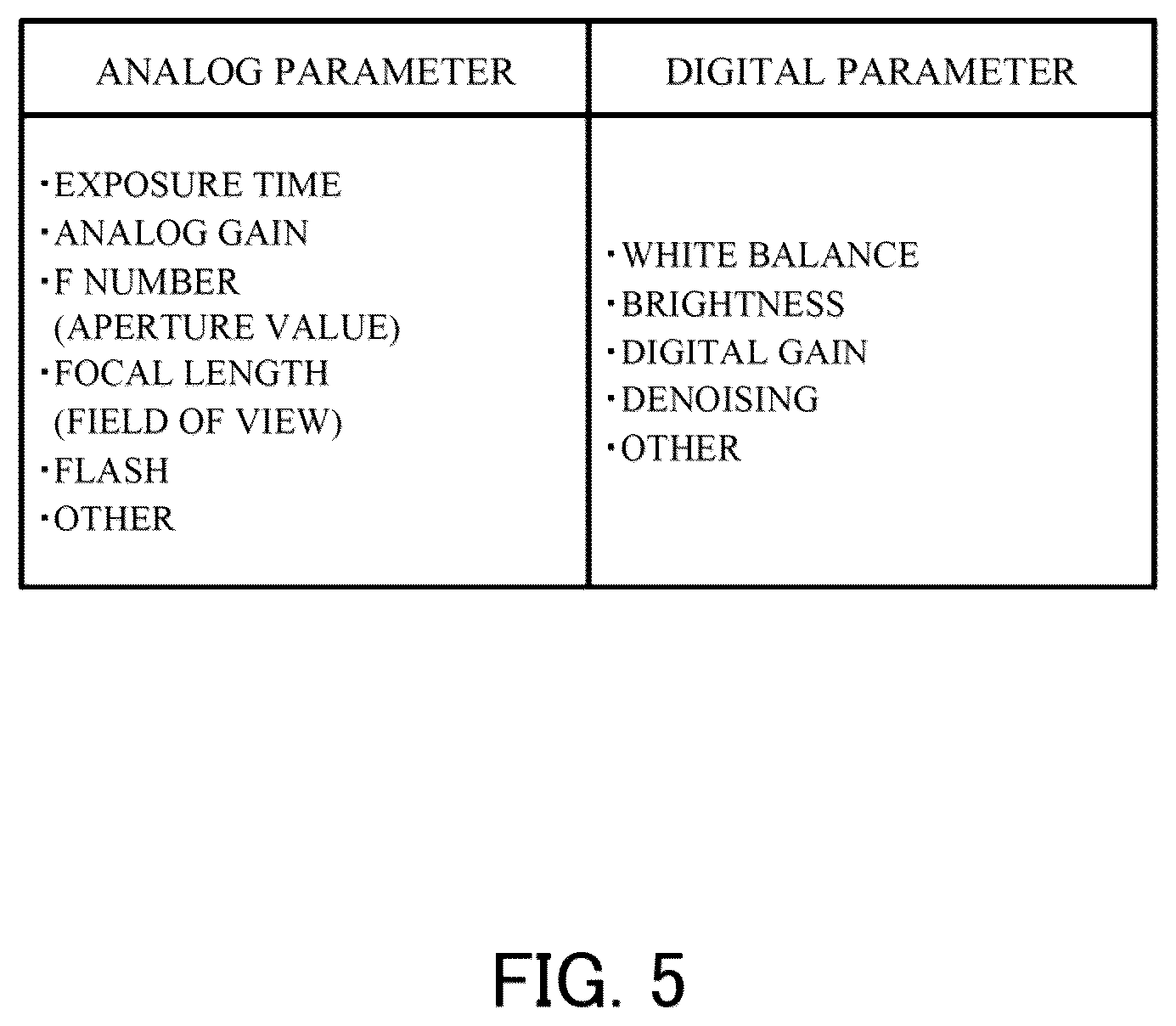 Patent US12108167 Figure 5 – Optimizing sensing parameter in imaging device using scores