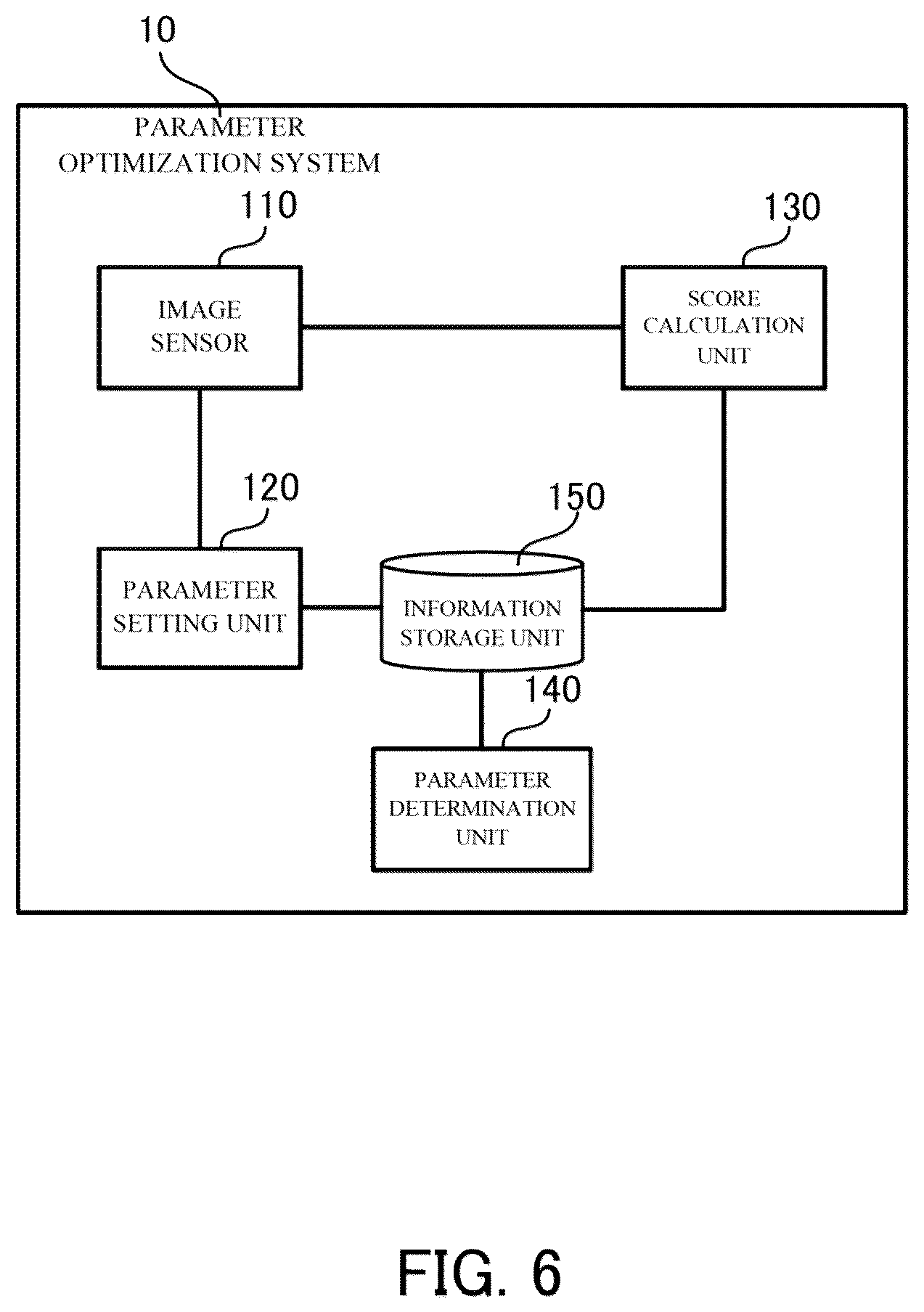 Patent US12108167 Figure 6 – Optimizing sensing parameter in imaging device using scores