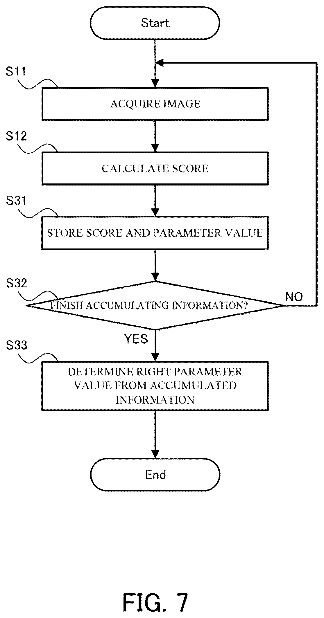 Patent US12108167 Figure 7 – Optimizing sensing parameter in imaging device using scores