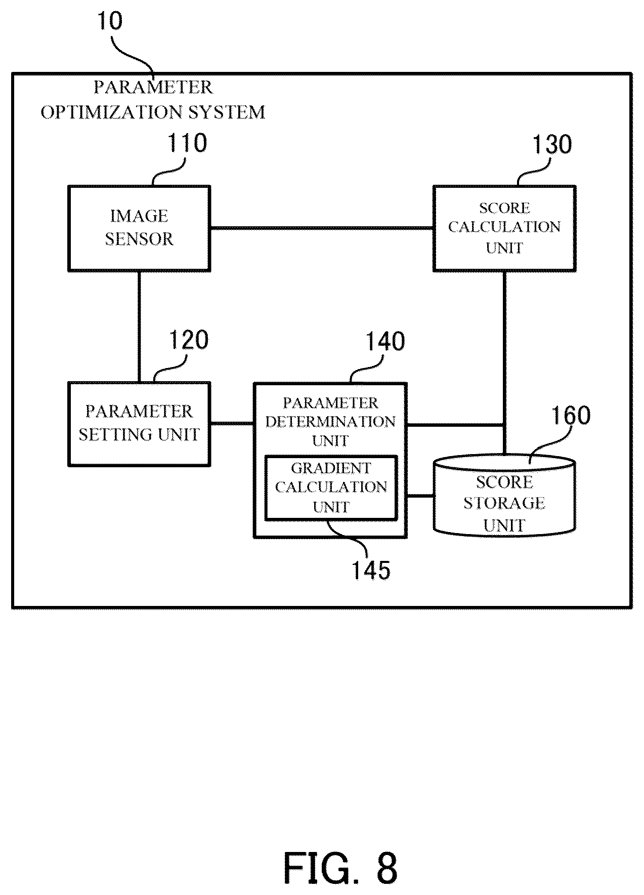 Patent US12108167 Figure 8 – Optimizing sensing parameter in imaging device using scores