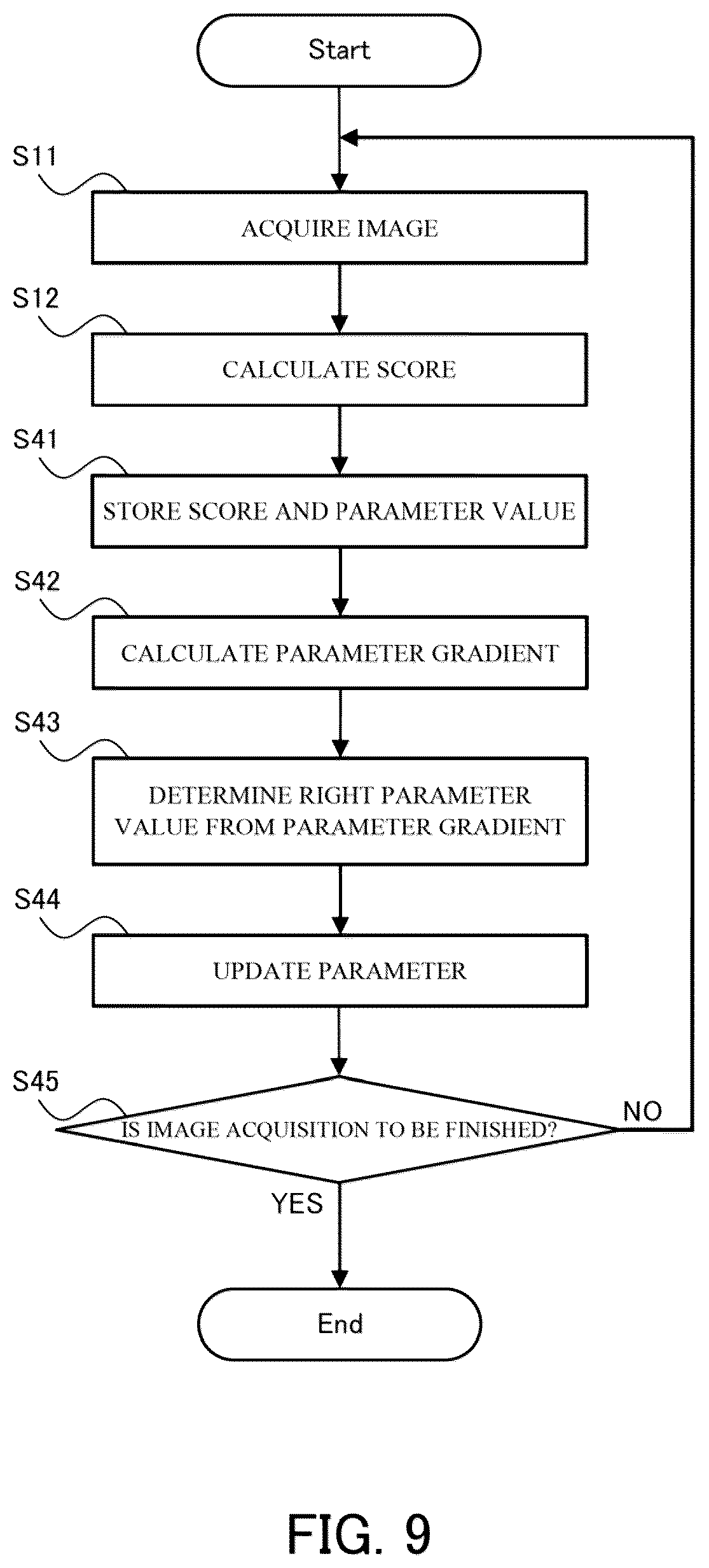Patent US12108167 Figure 9 – Optimizing sensing parameter in imaging device using scores