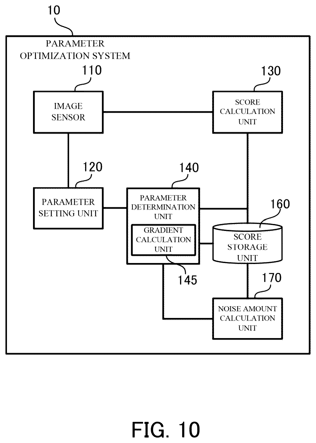 Patent US12108167 Figure 10 – Optimizing sensing parameter in imaging device using scores