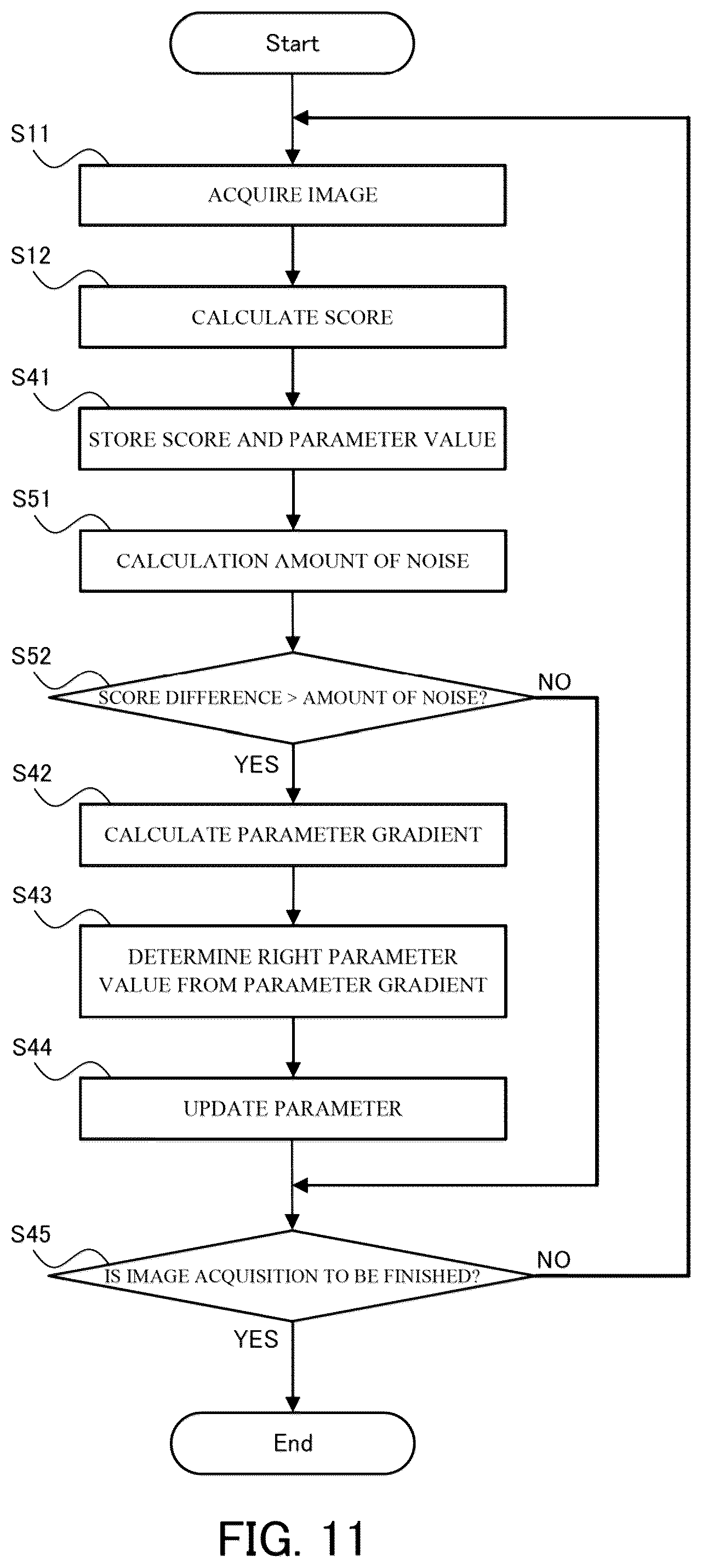 Patent US12108167 Figure 11 – Optimizing sensing parameter in imaging device using scores