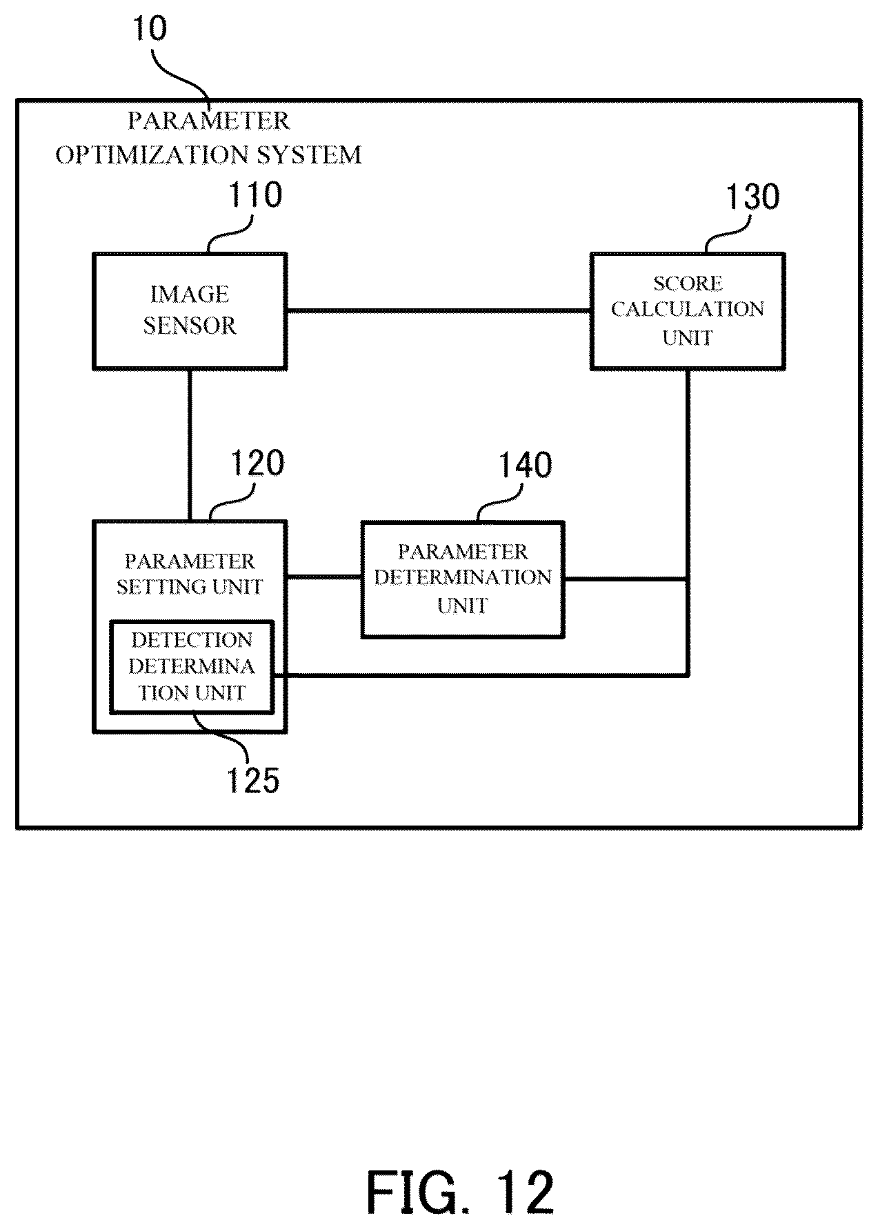 Patent US12108167 Figure 12 – Optimizing sensing parameter in imaging device using scores