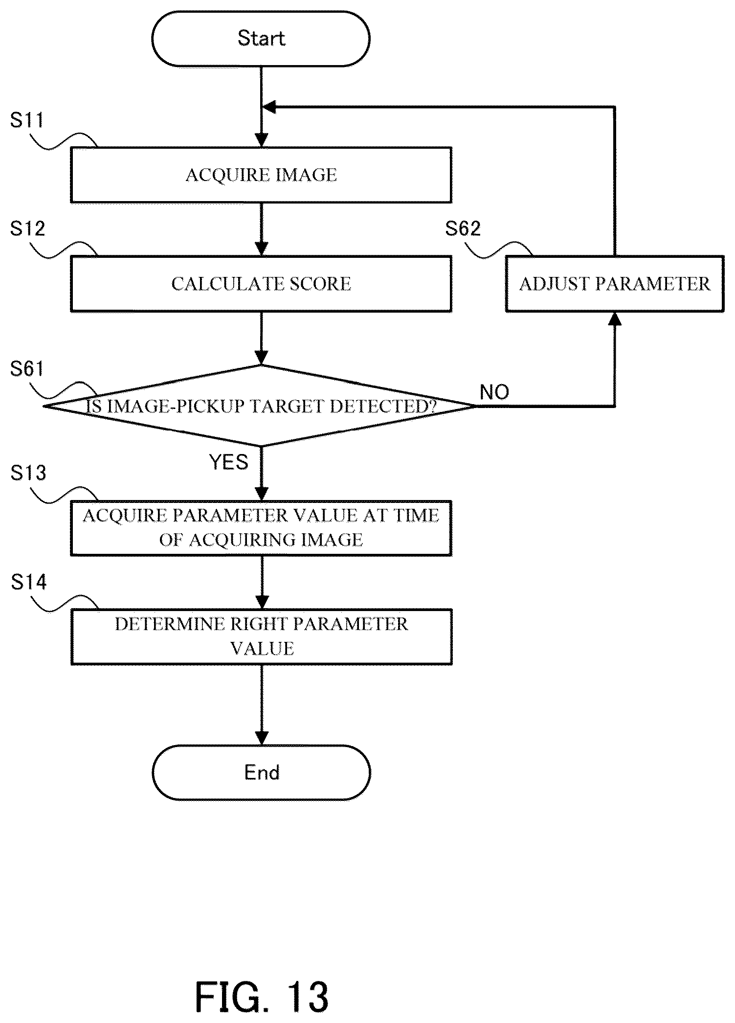 Patent US12108167 Figure 13 – Optimizing sensing parameter in imaging device using scores
