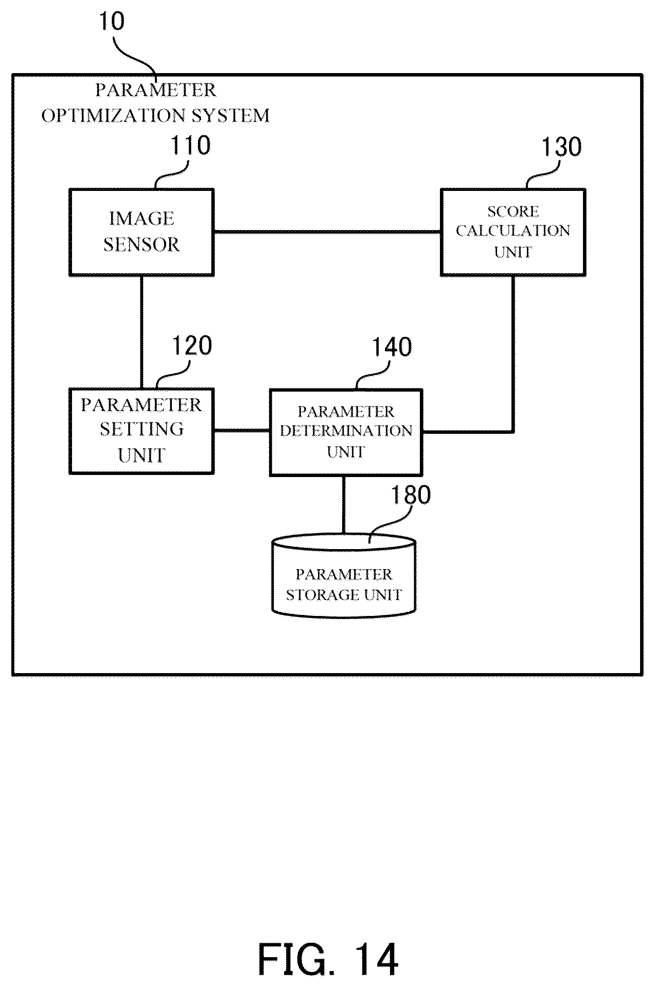 Patent US12108167 Figure 14 – Optimizing sensing parameter in imaging device using scores