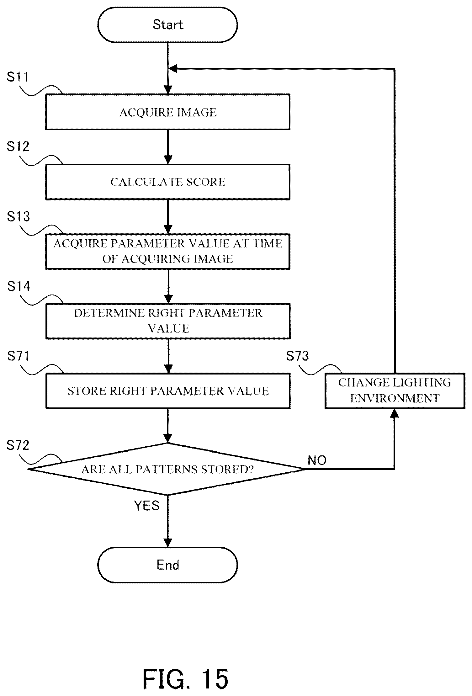 Patent US12108167 Figure 15 – Optimizing sensing parameter in imaging device using scores