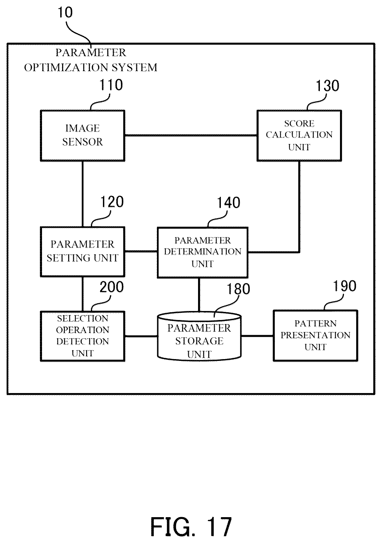 Patent US12108167 Figure 17 – Optimizing sensing parameter in imaging device using scores