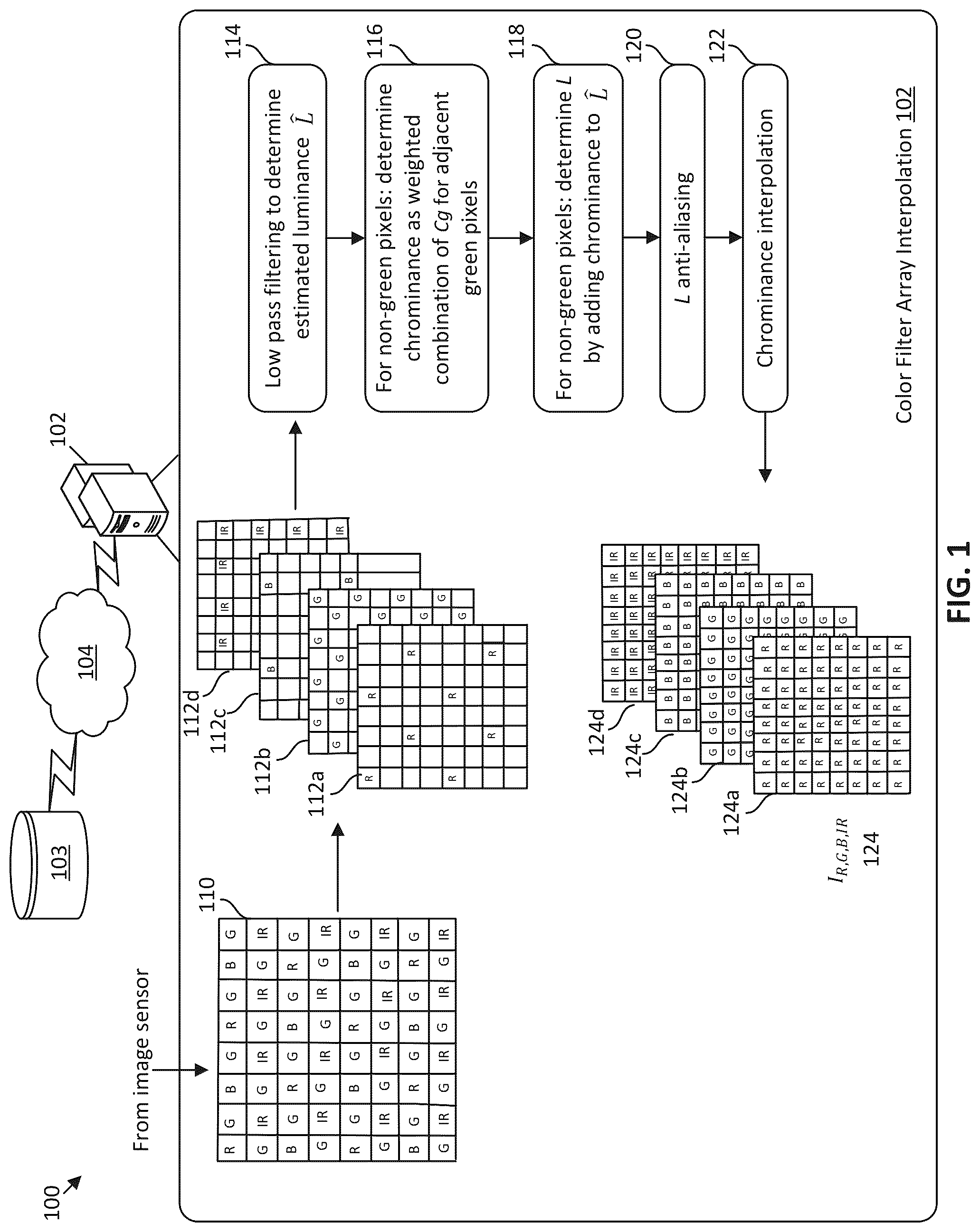 Patent US12108168 Figure 1 – Color filter array interpolation for RGB-IR image sensors