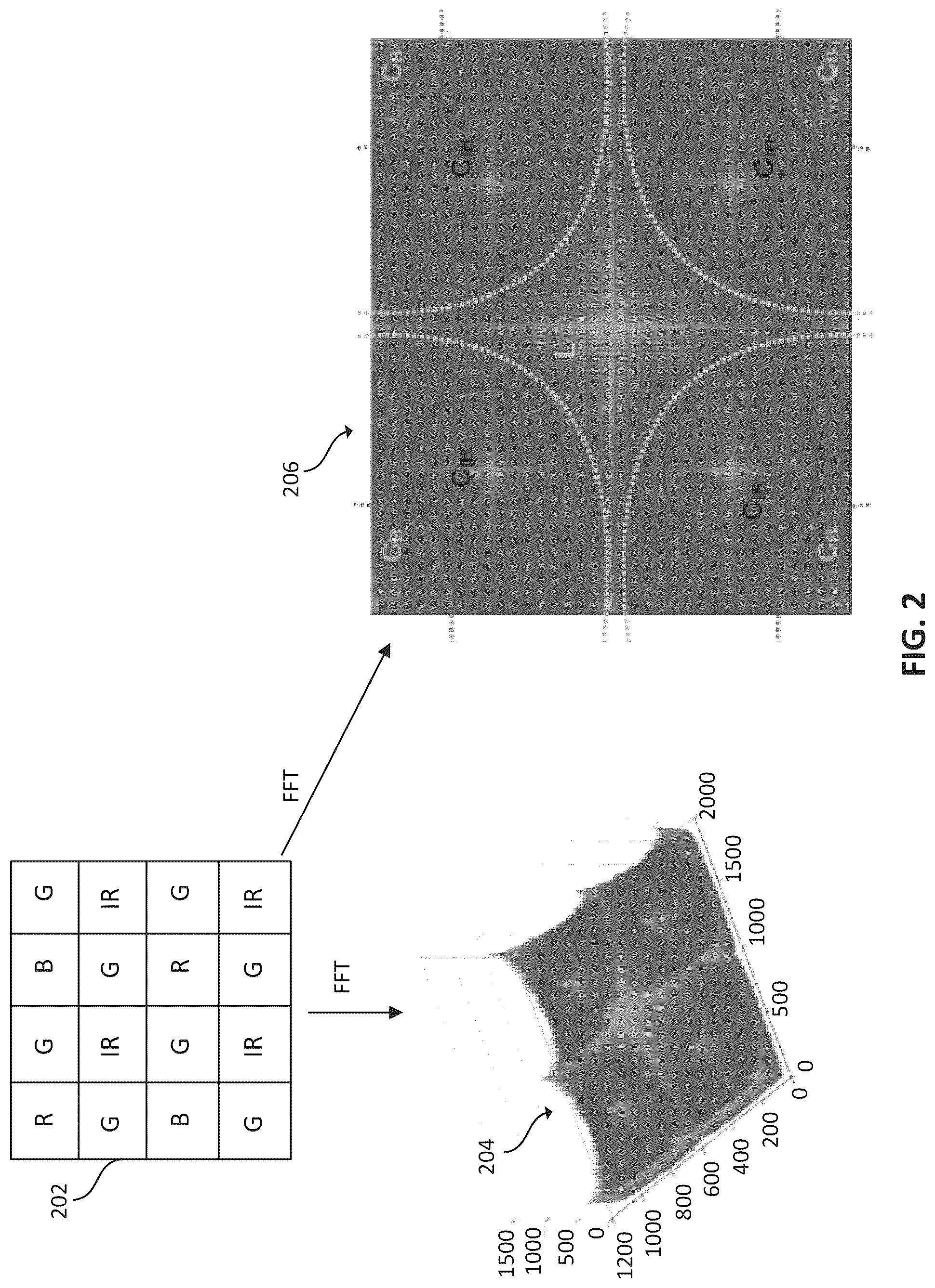 Patent US12108168 Figure 2 – Color filter array interpolation for RGB-IR image sensors