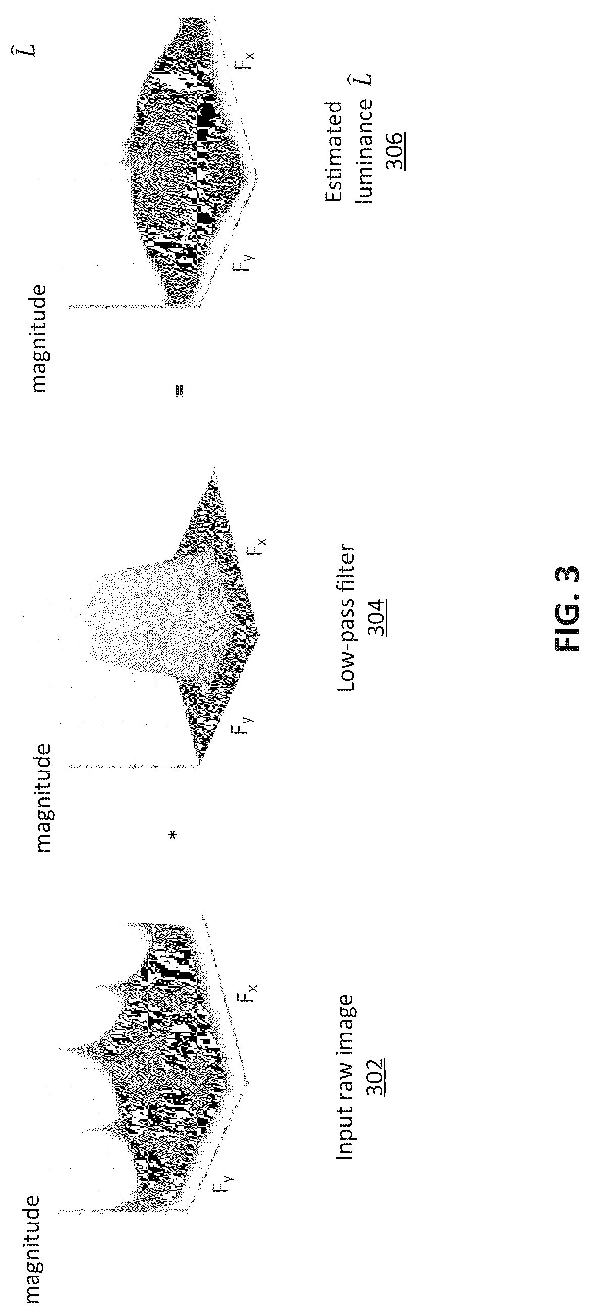 Patent US12108168 Figure 3 – Color filter array interpolation for RGB-IR image sensors