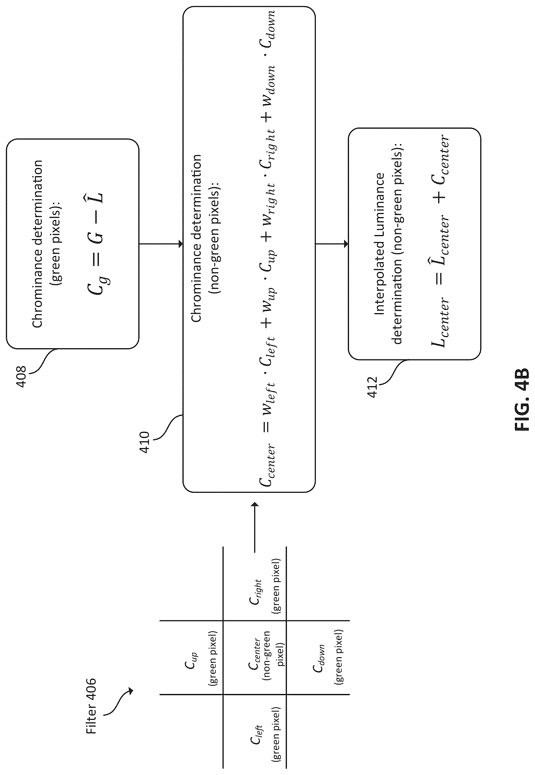 Patent US12108168 Figure 5 – Color filter array interpolation for RGB-IR image sensors