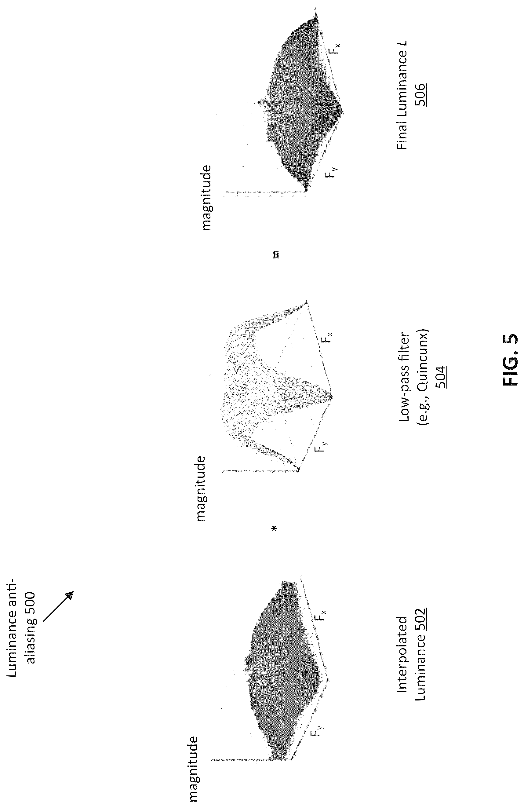 Patent US12108168 Figure 6 – Color filter array interpolation for RGB-IR image sensors