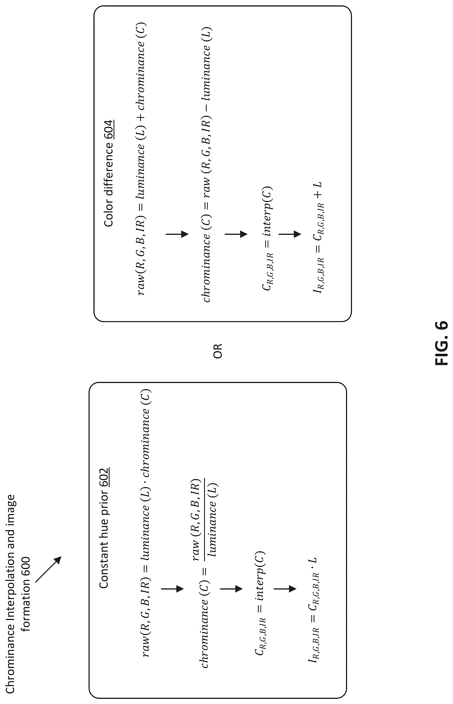 Patent US12108168 Figure 7 – Color filter array interpolation for RGB-IR image sensors
