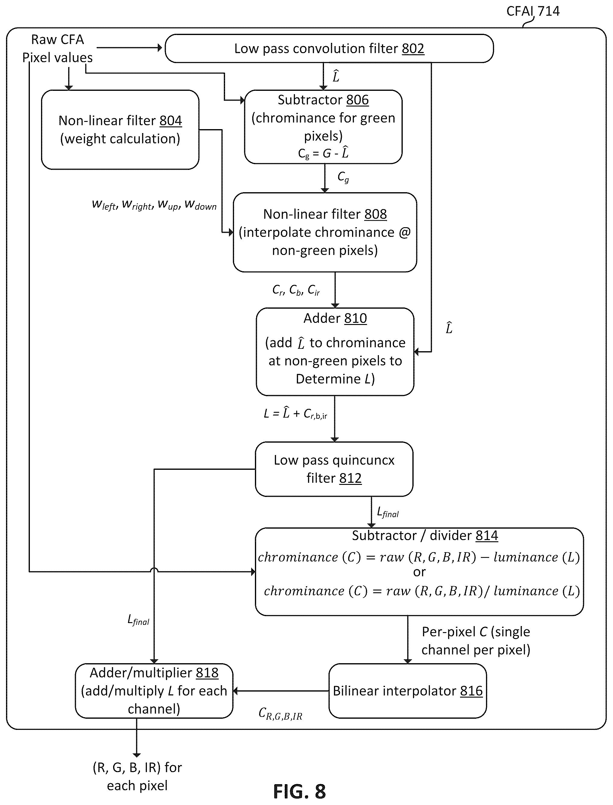 Patent US12108168 Figure 9 – Color filter array interpolation for RGB-IR image sensors