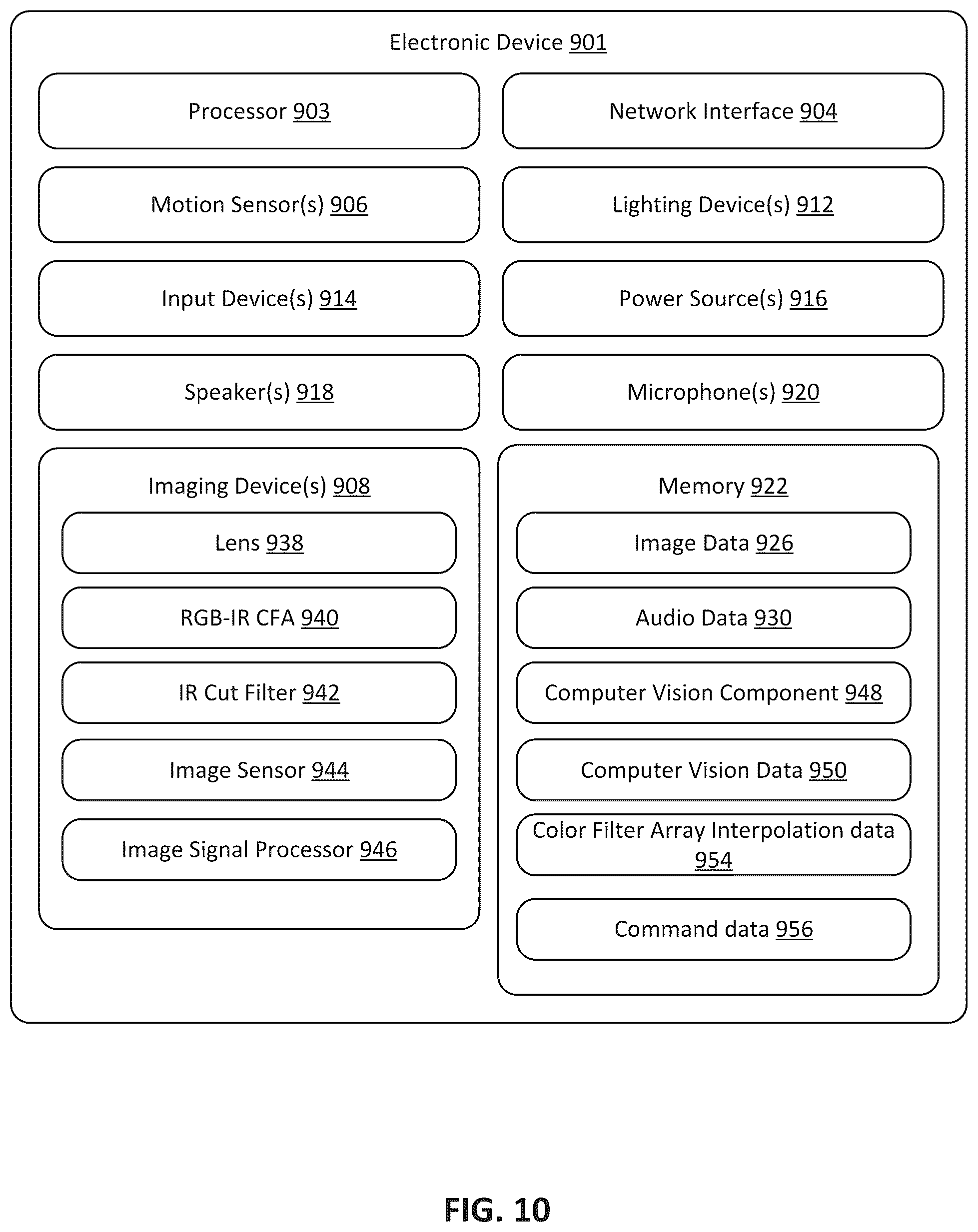 Patent US12108168 Figure 11 – Color filter array interpolation for RGB-IR image sensors