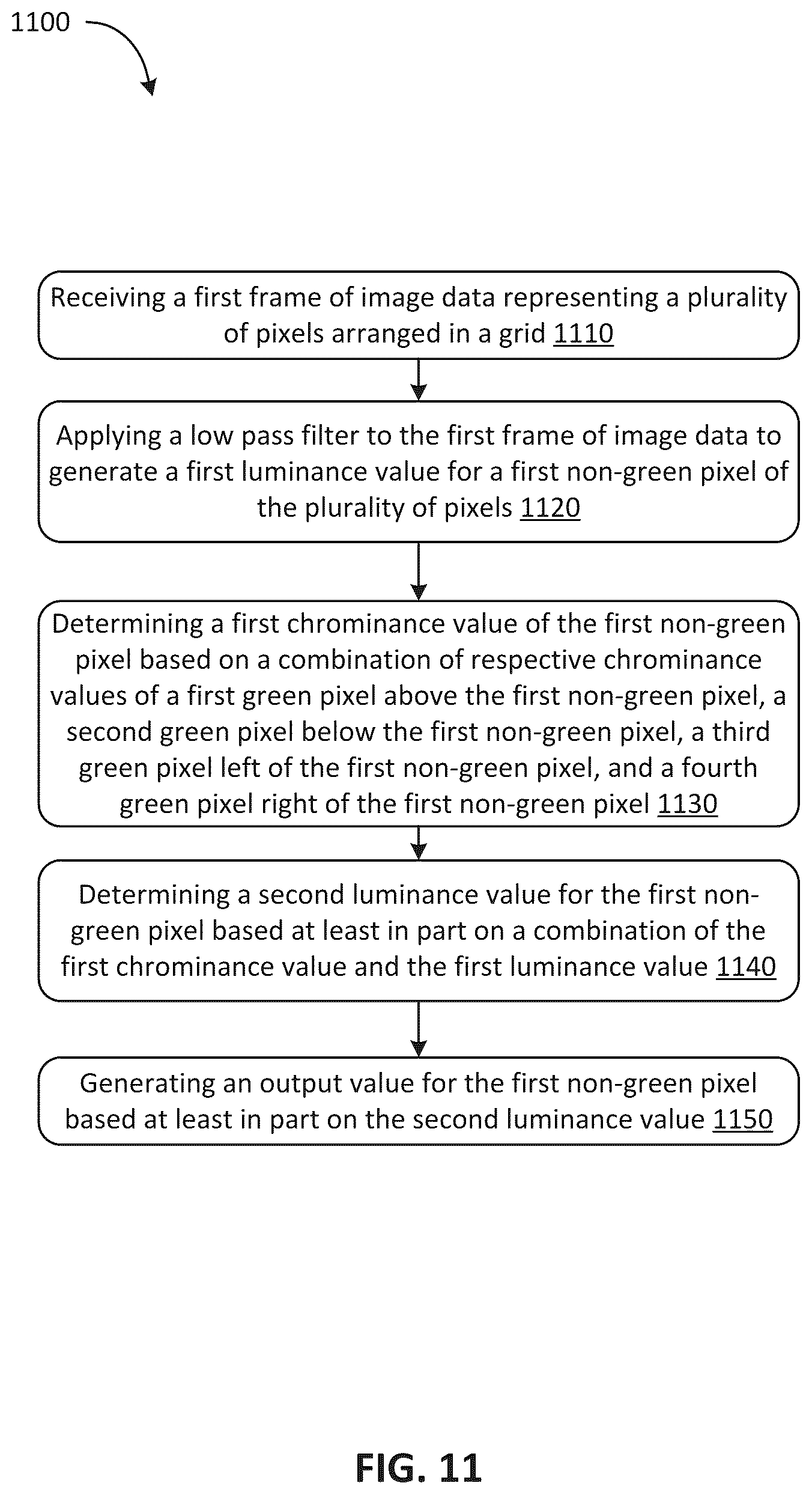 Patent US12108168 Figure 12 – Color filter array interpolation for RGB-IR image sensors