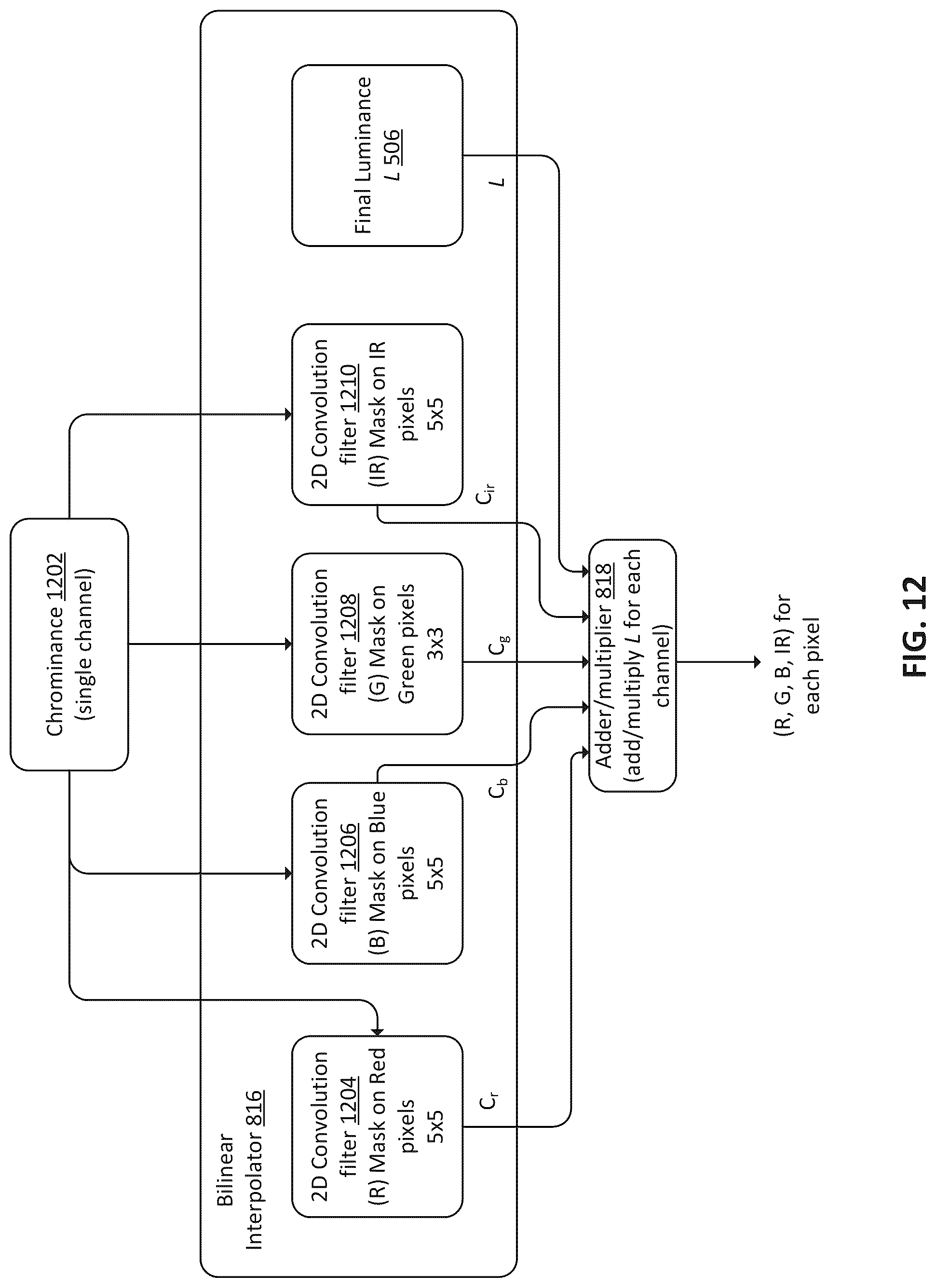 Patent US12108168 Figure 13 – Color filter array interpolation for RGB-IR image sensors