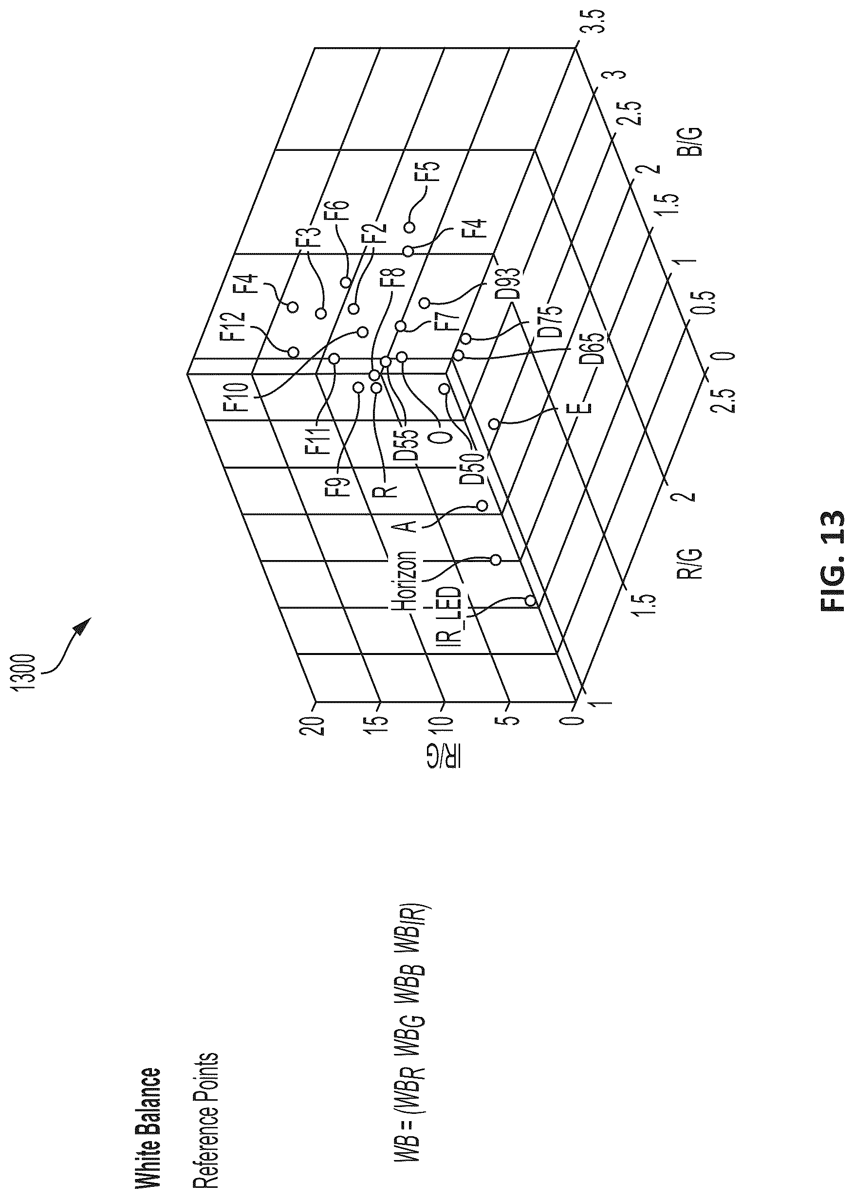 Patent US12108168 Figure 14 – Color filter array interpolation for RGB-IR image sensors